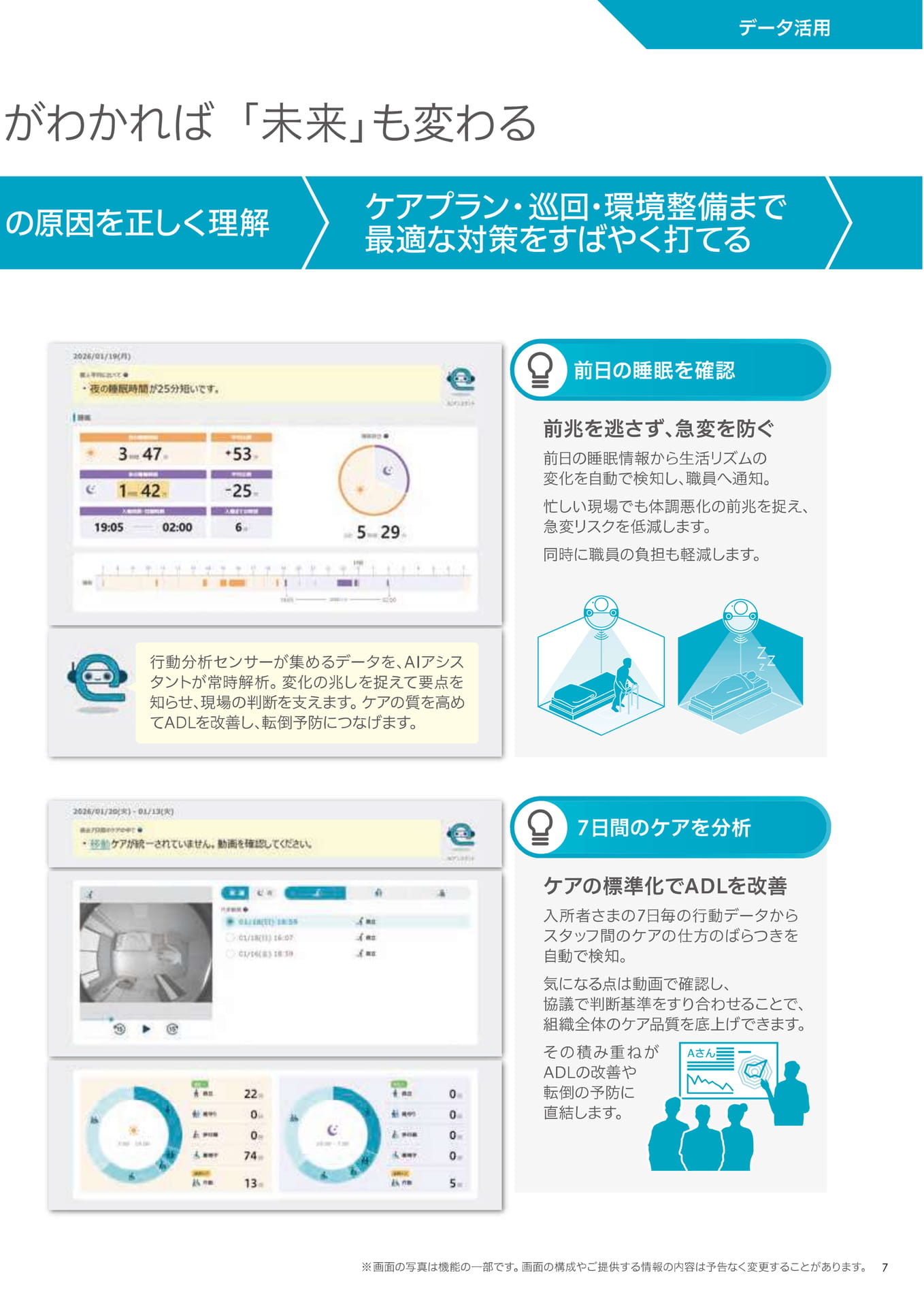 HitomeQ ケアサポート データ活用