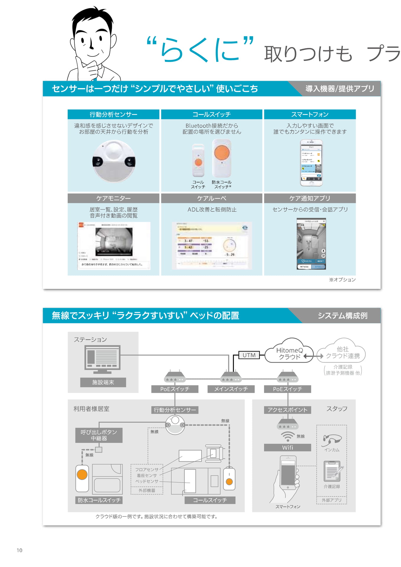 HitomeQ ケアサポート 　機器構成