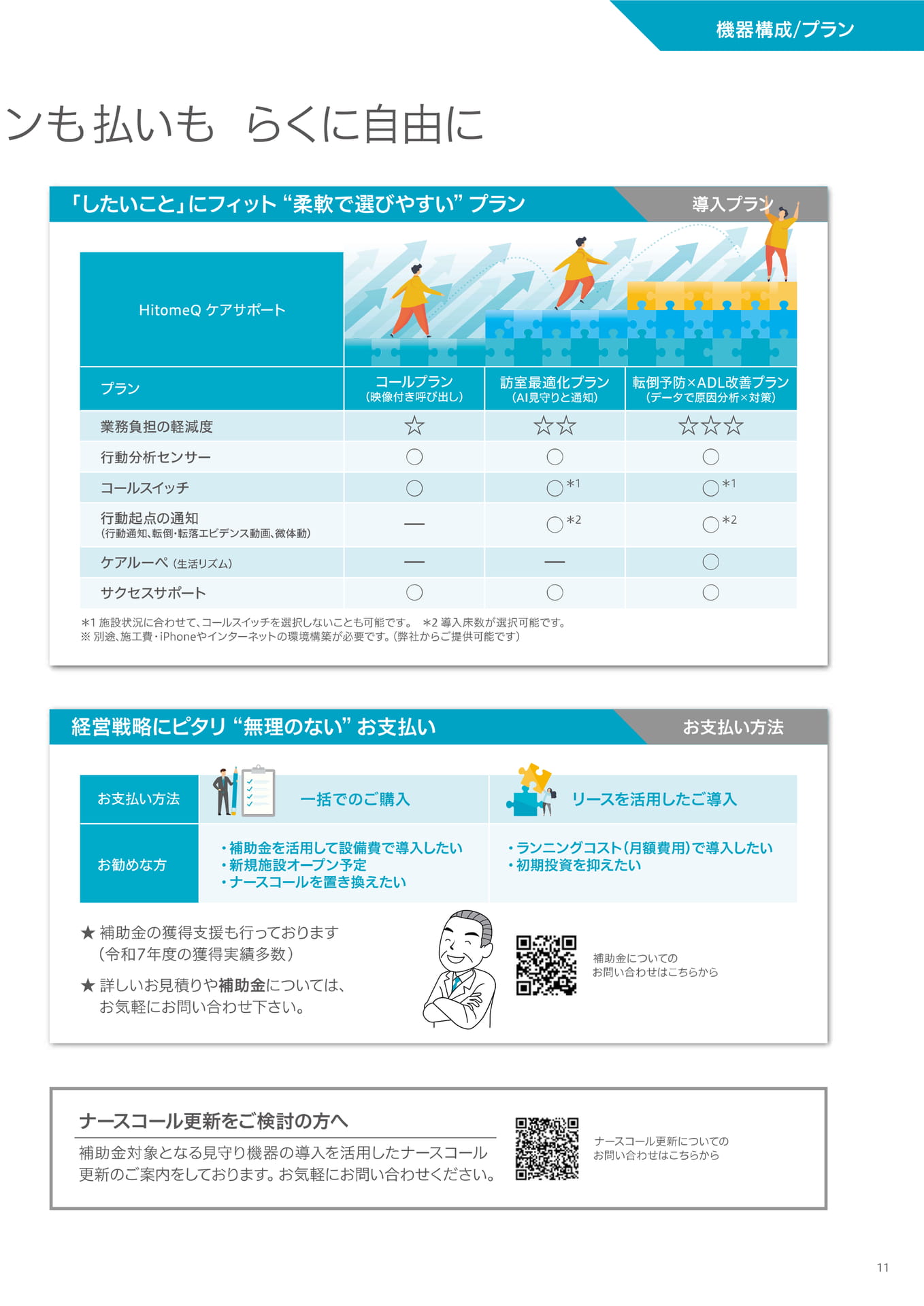 HitomeQ ケアサポート 　プラン