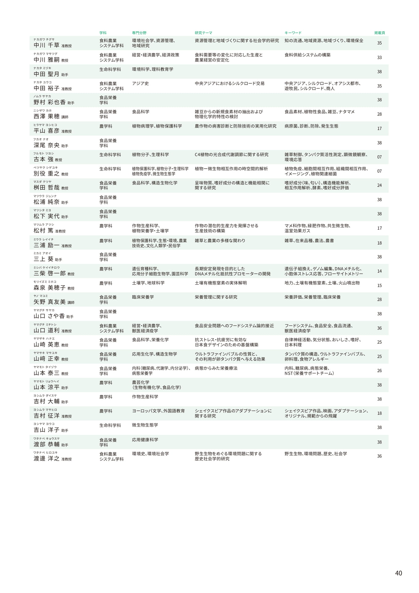 Page 41