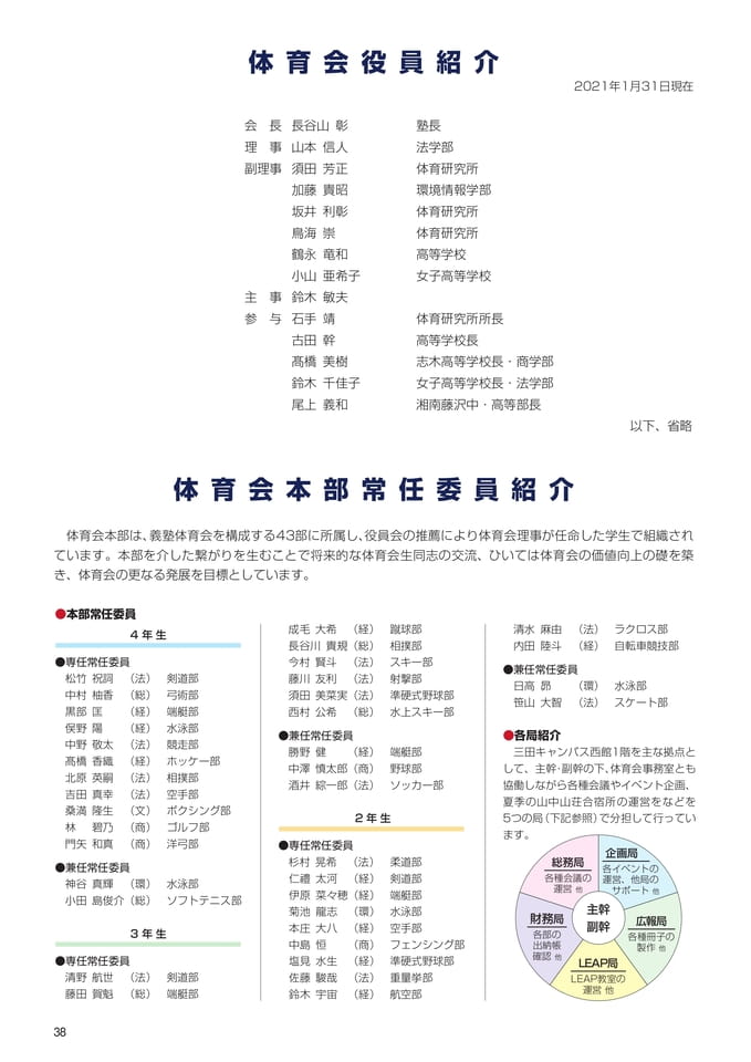 P38 体育会役員紹介・体育会本部常任委員紹介