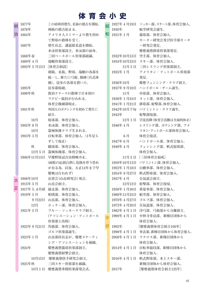 P41 体育会小史
