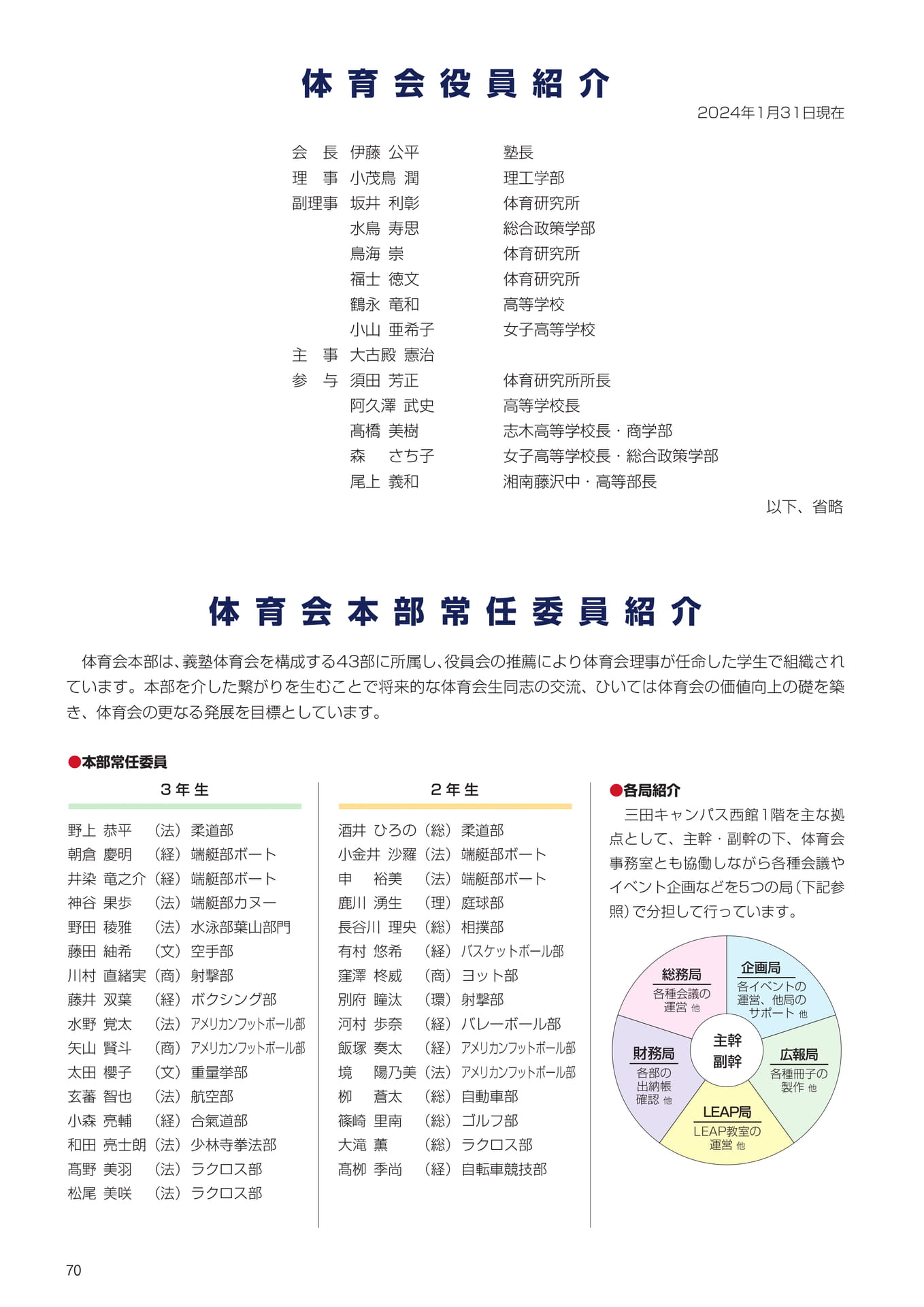P70 体育会役員紹介・体育会本部常任委員紹介
