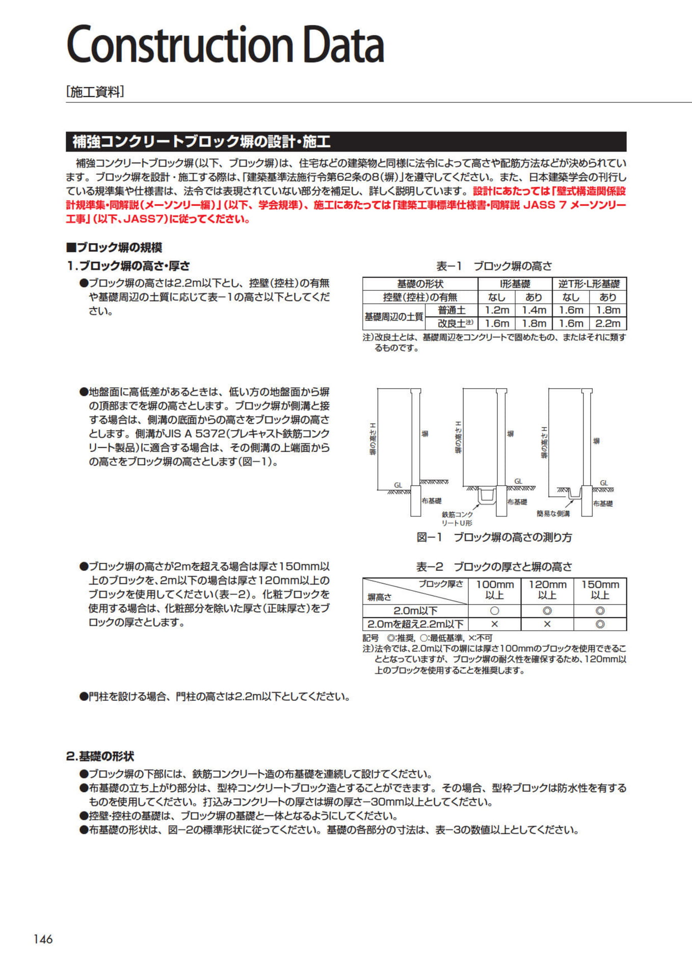 コンストラクションデータ