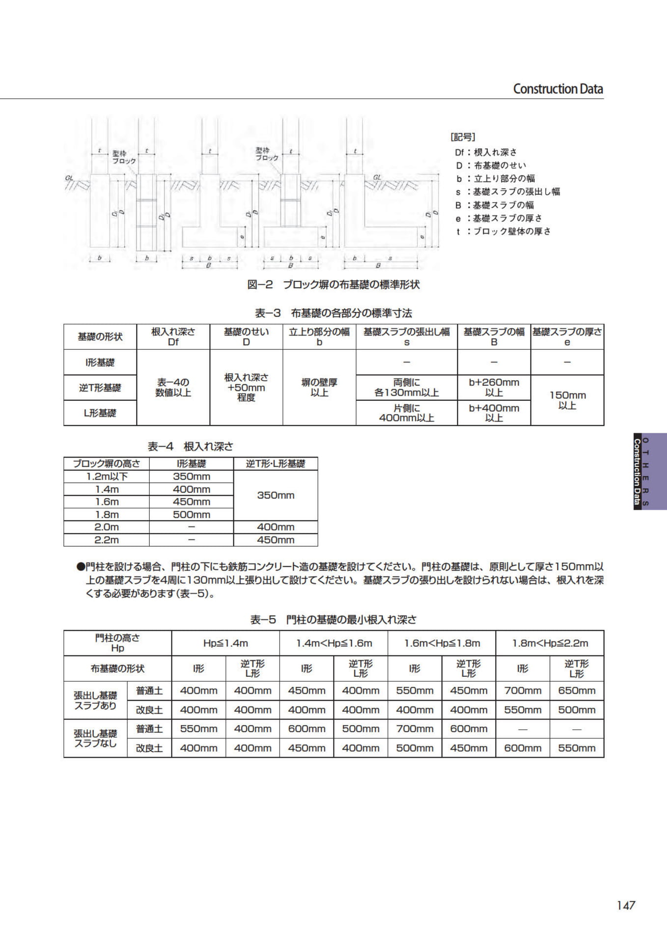 コンストラクションデータ