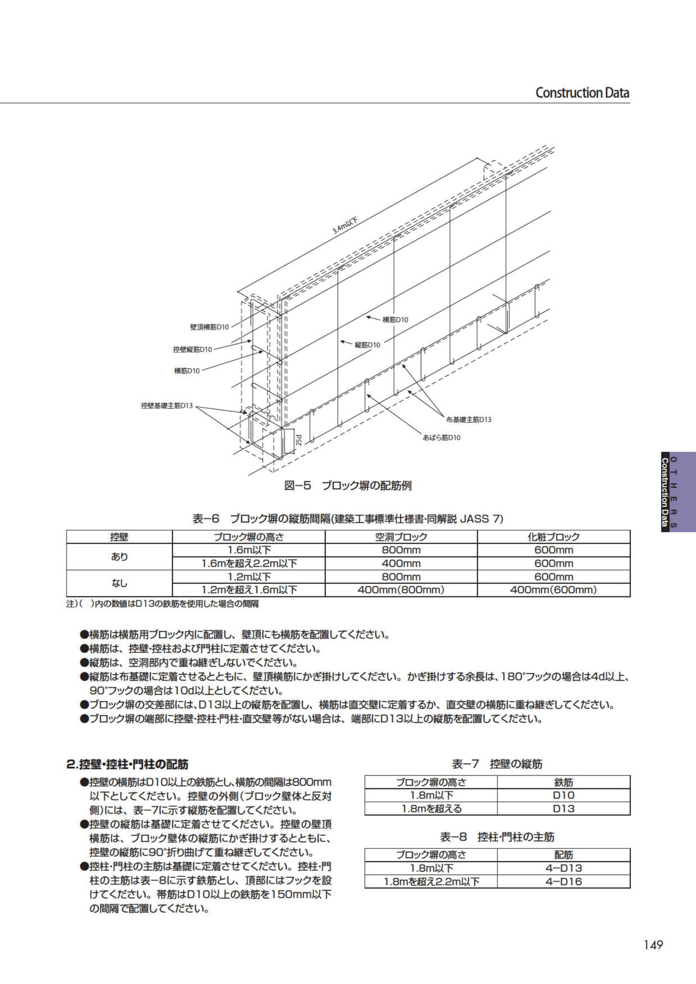 コンストラクションデータ