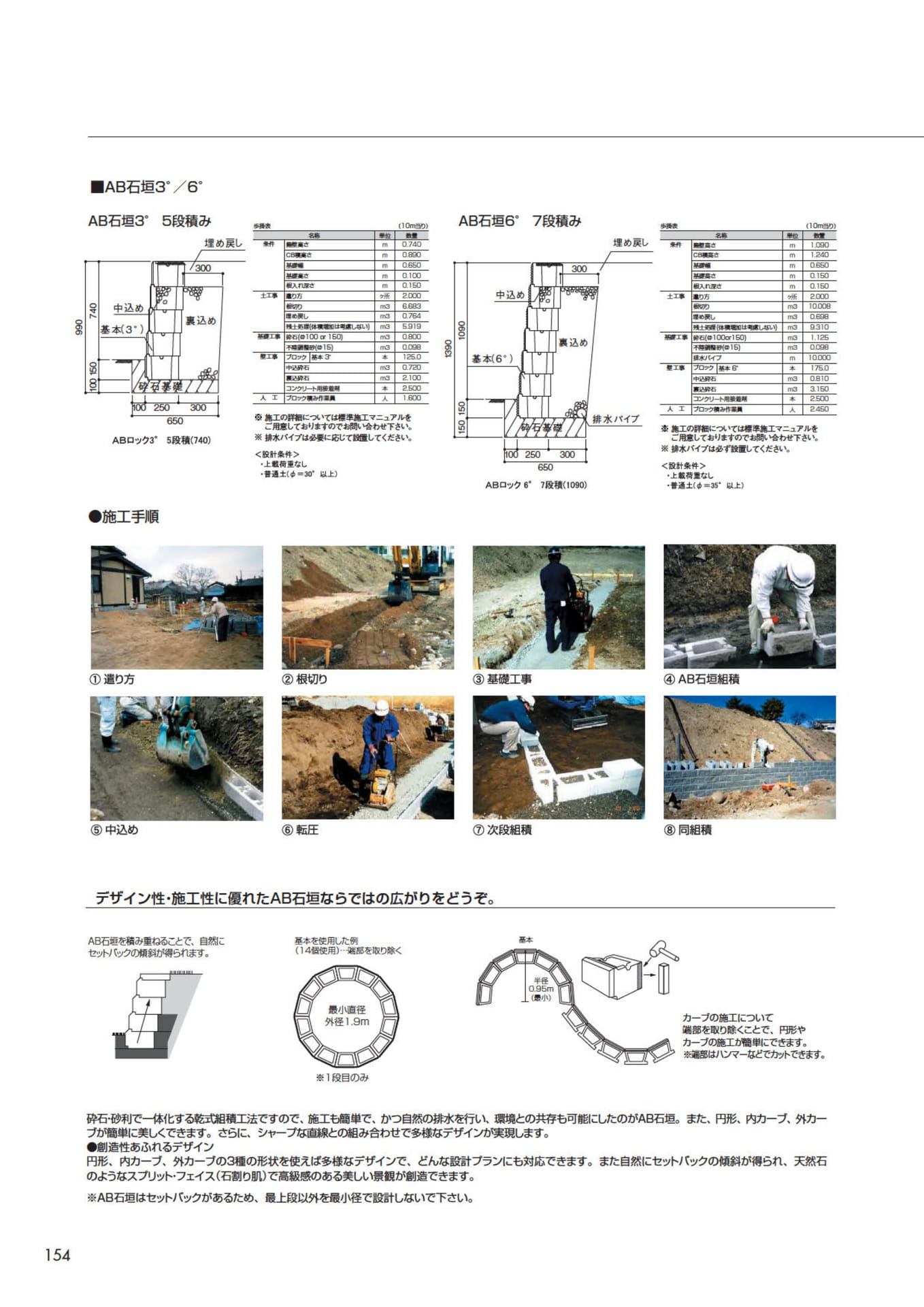 コンストラクションデータ