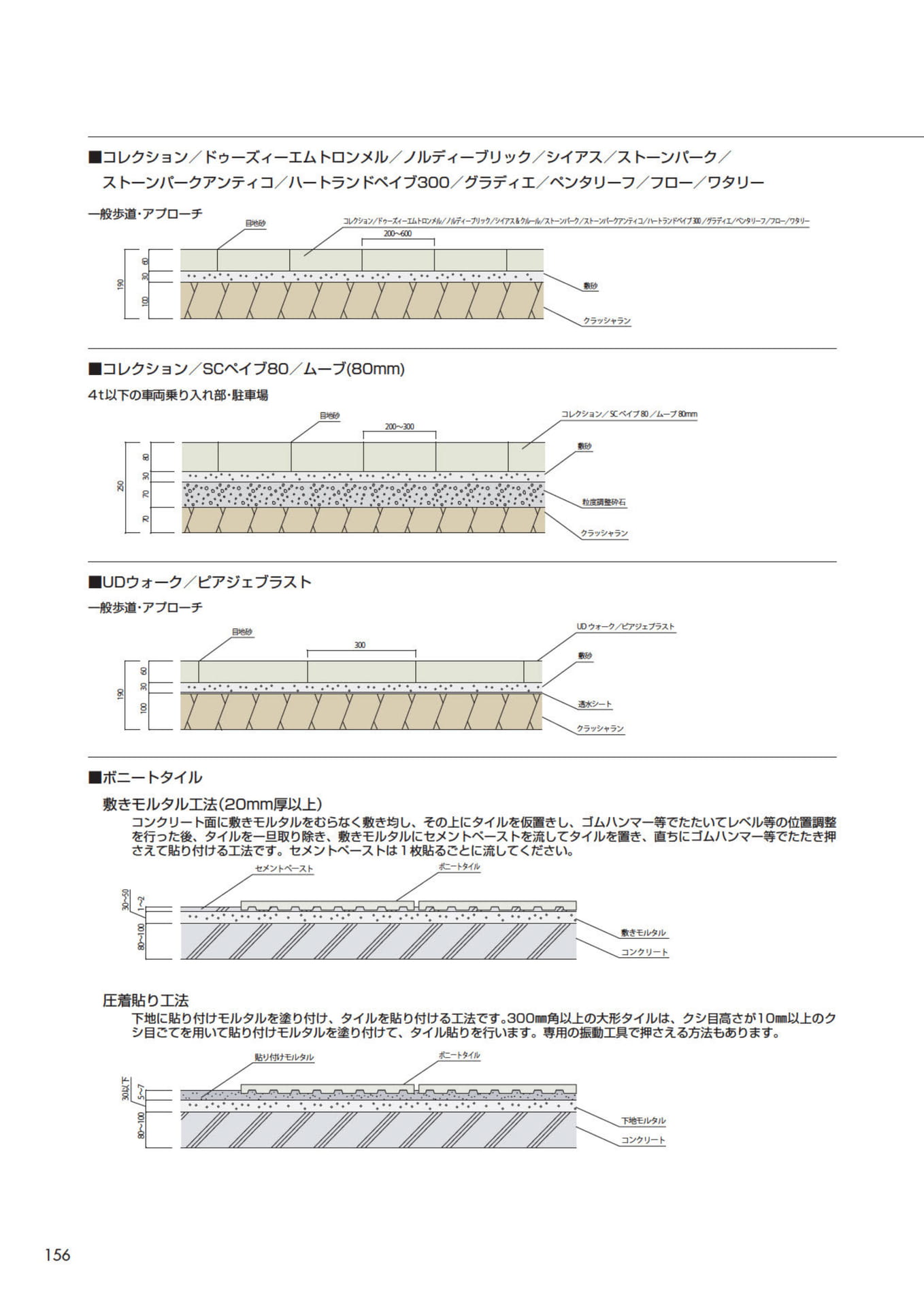 コンストラクションデータ