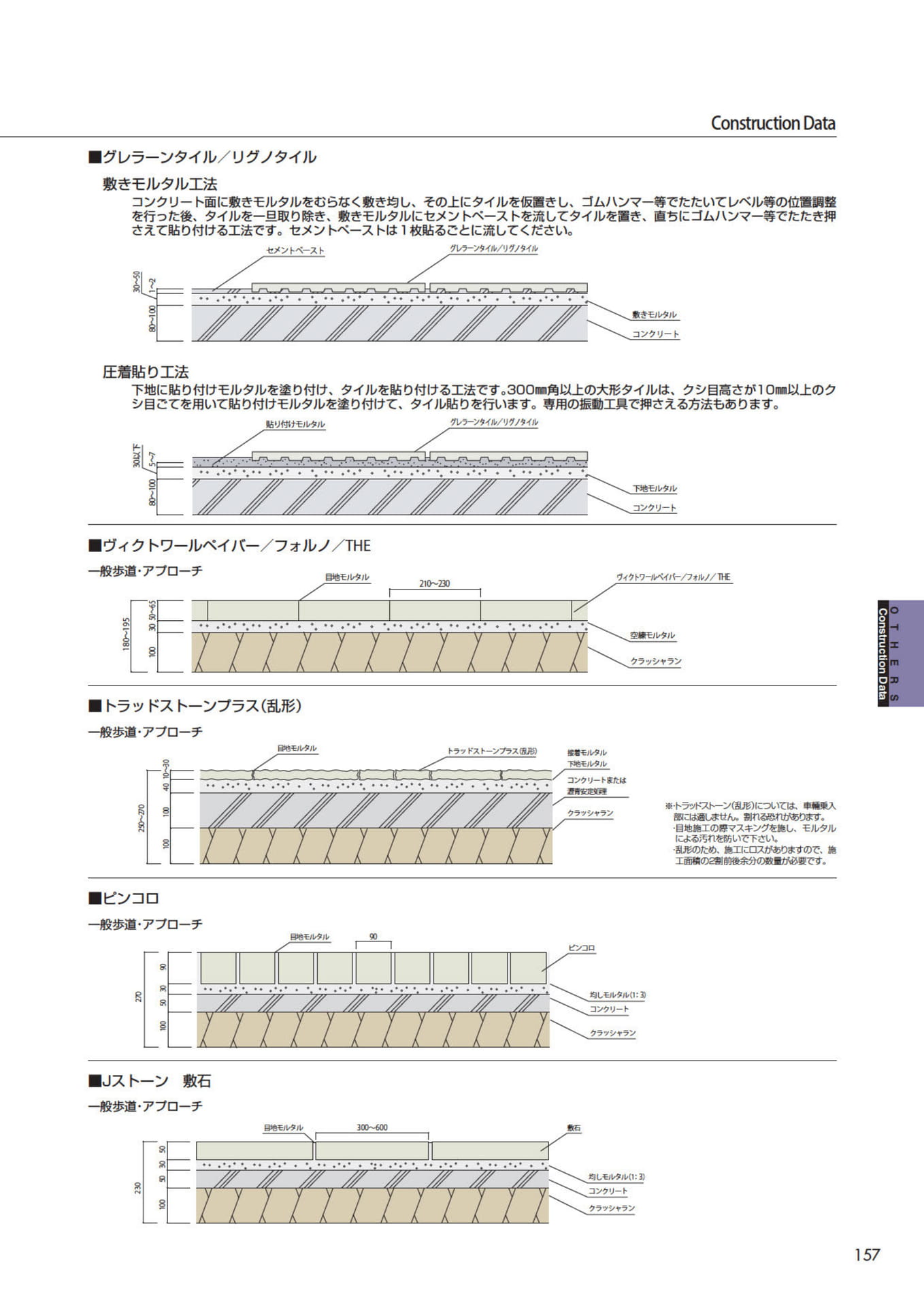 コンストラクションデータ