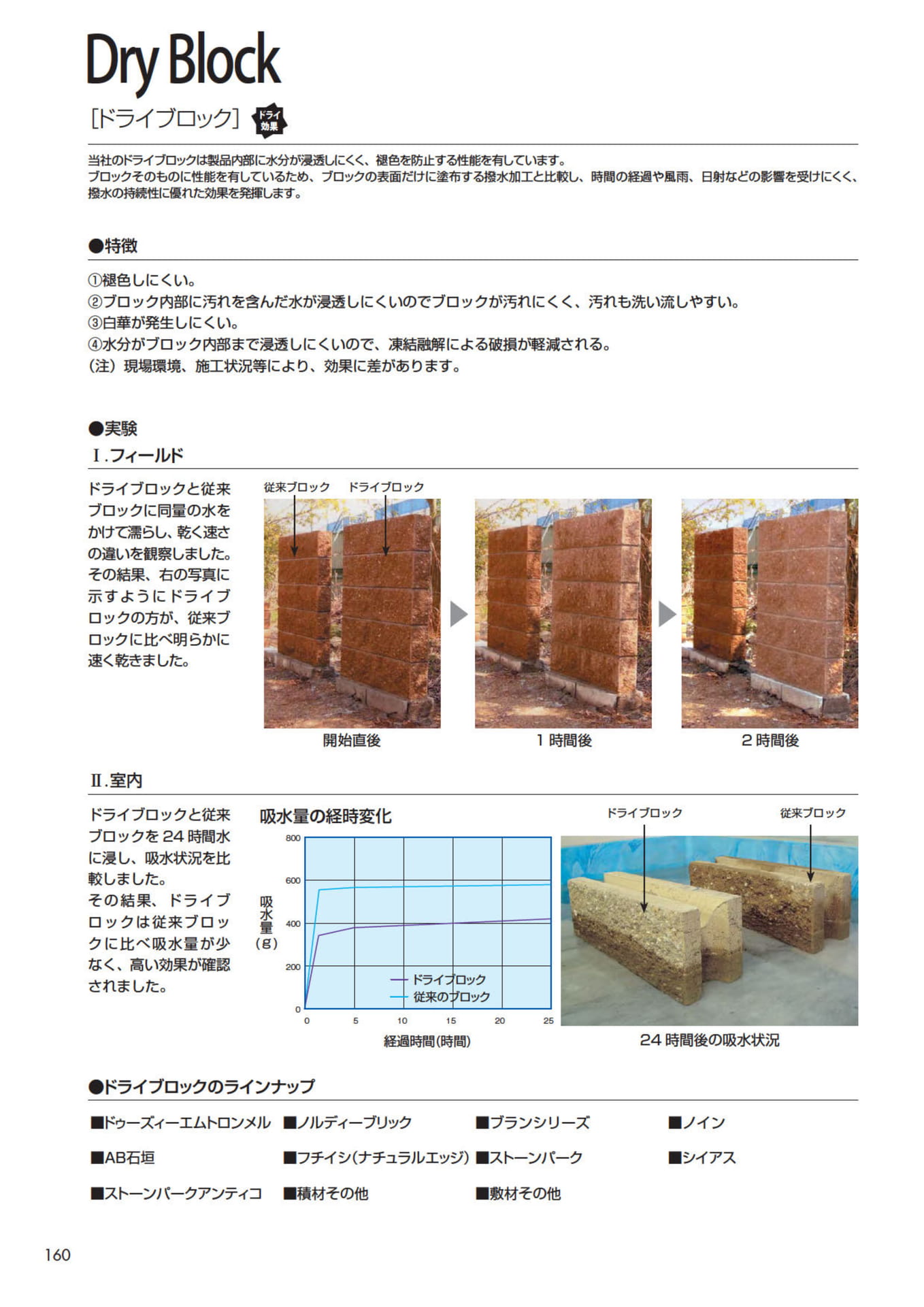 ドライブロック