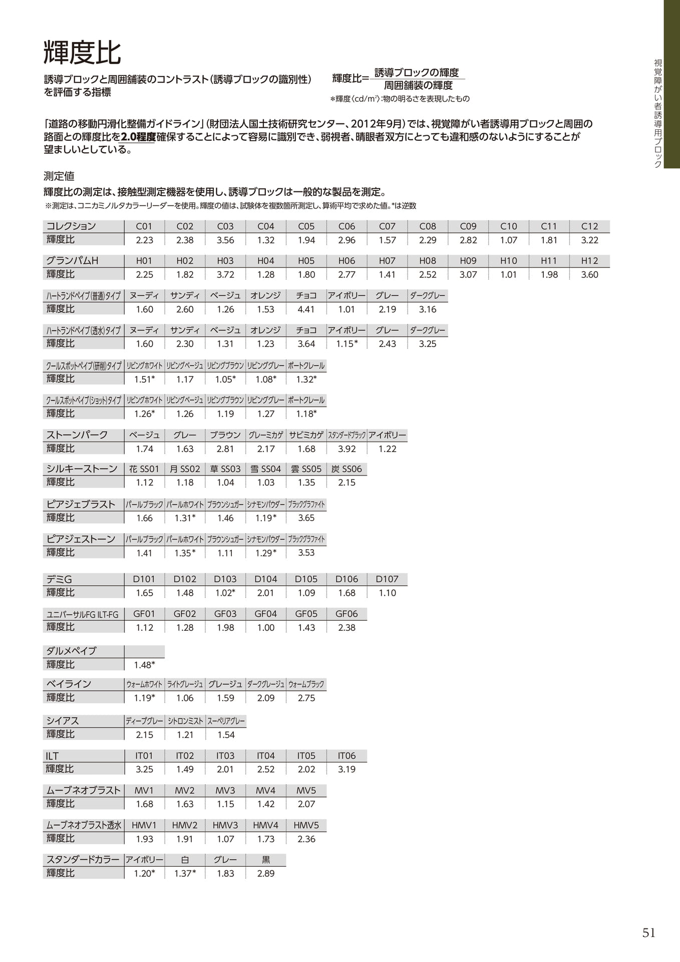 輝度比