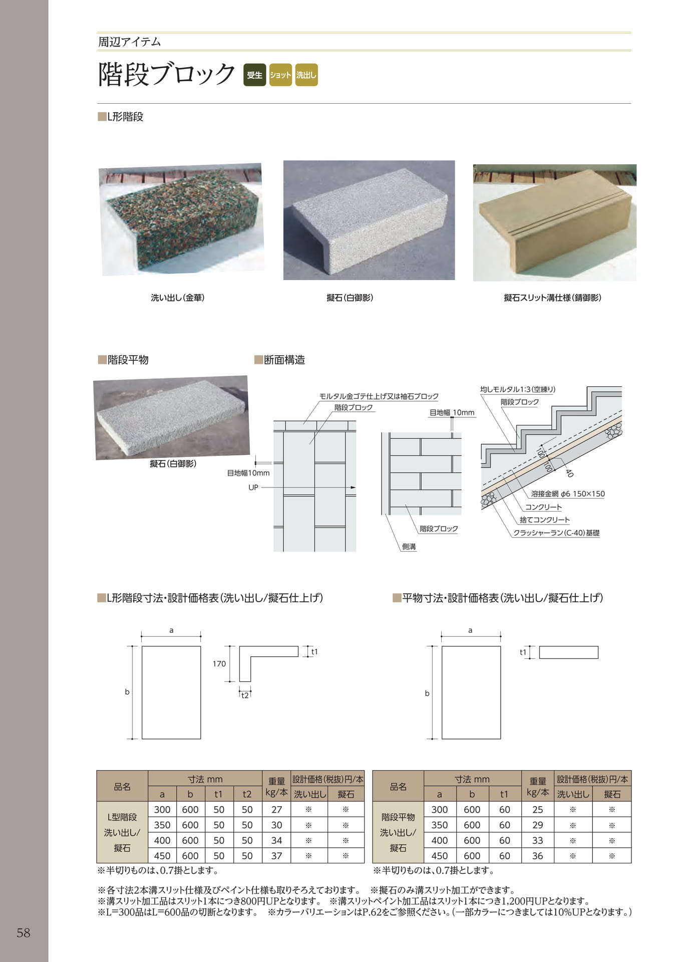 階段ブロック