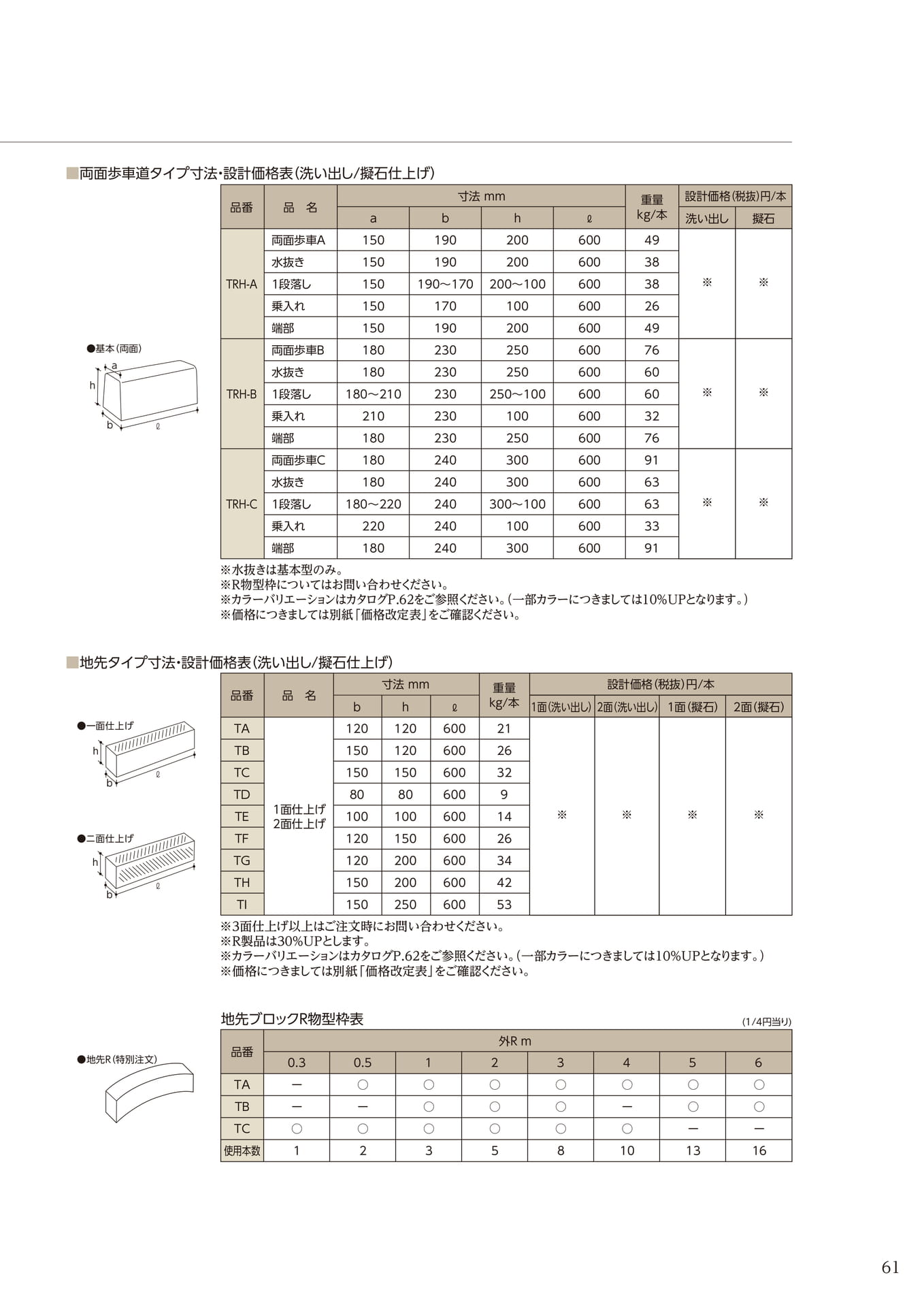 縁石
