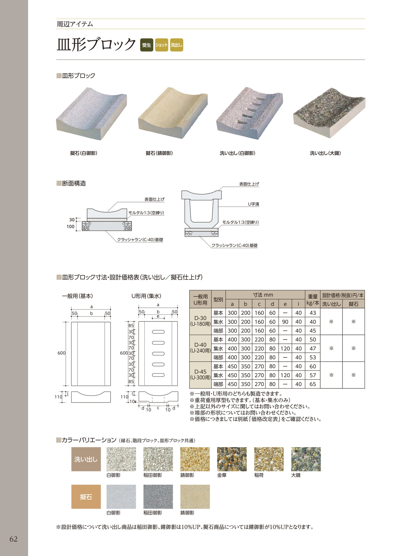 皿形ブロック