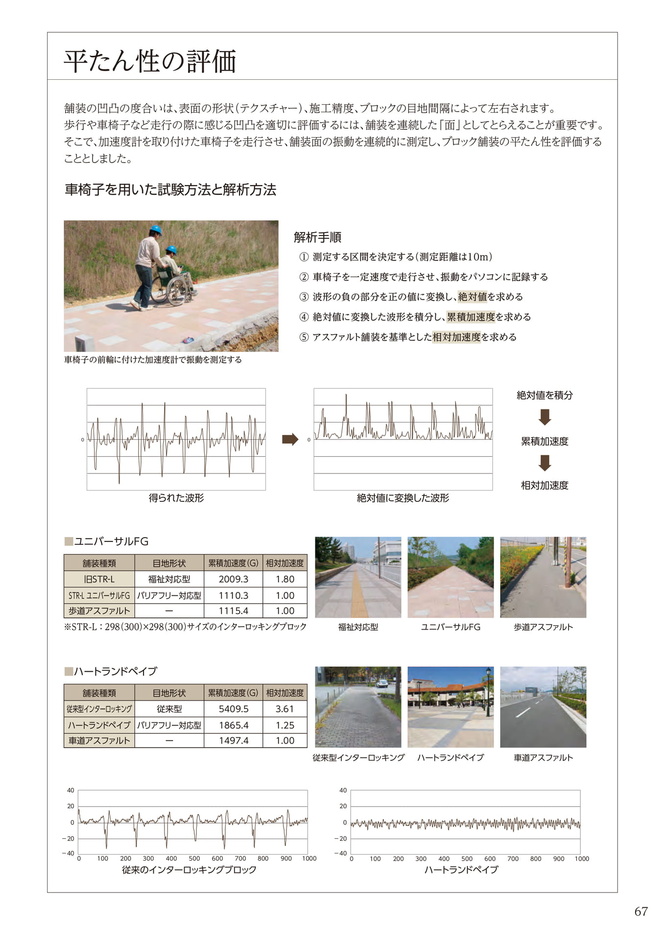 平たん性の評価
