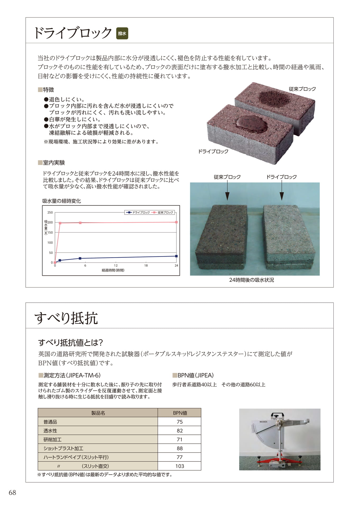 ドライブロック・すべり抵抗