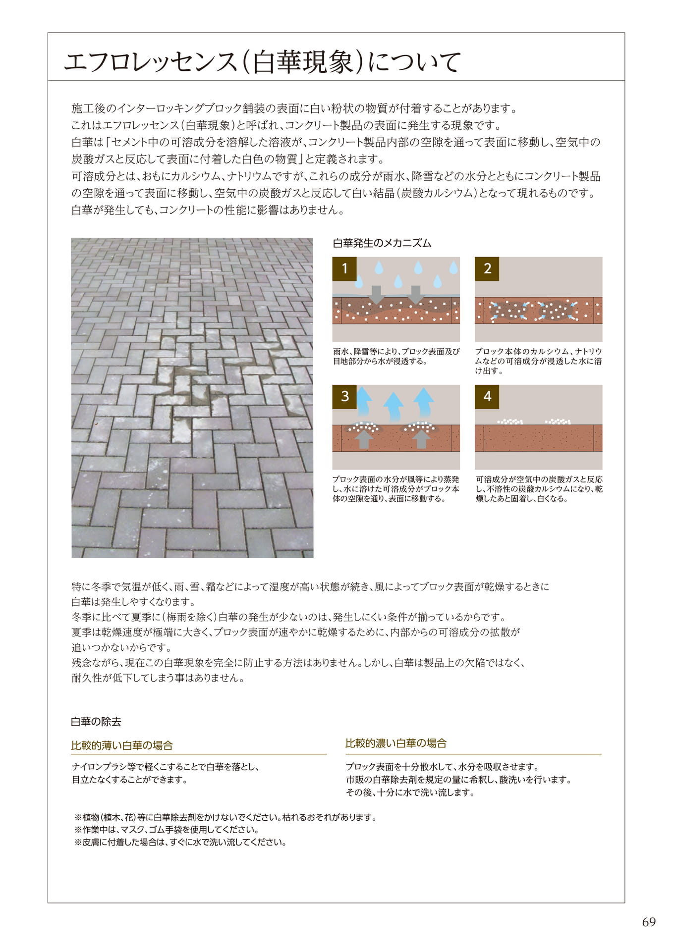 エフロレッセンス（白華現象）について