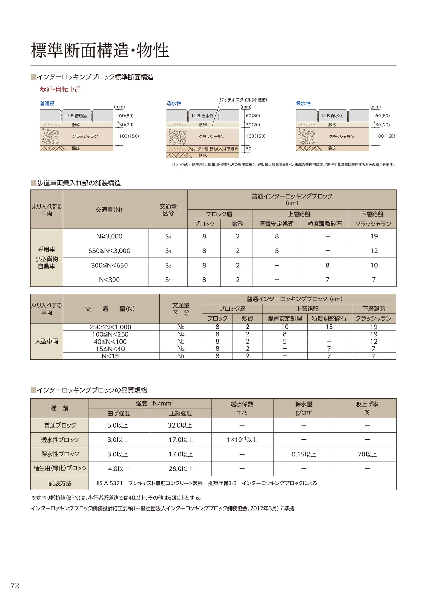 標準断面構造・物性