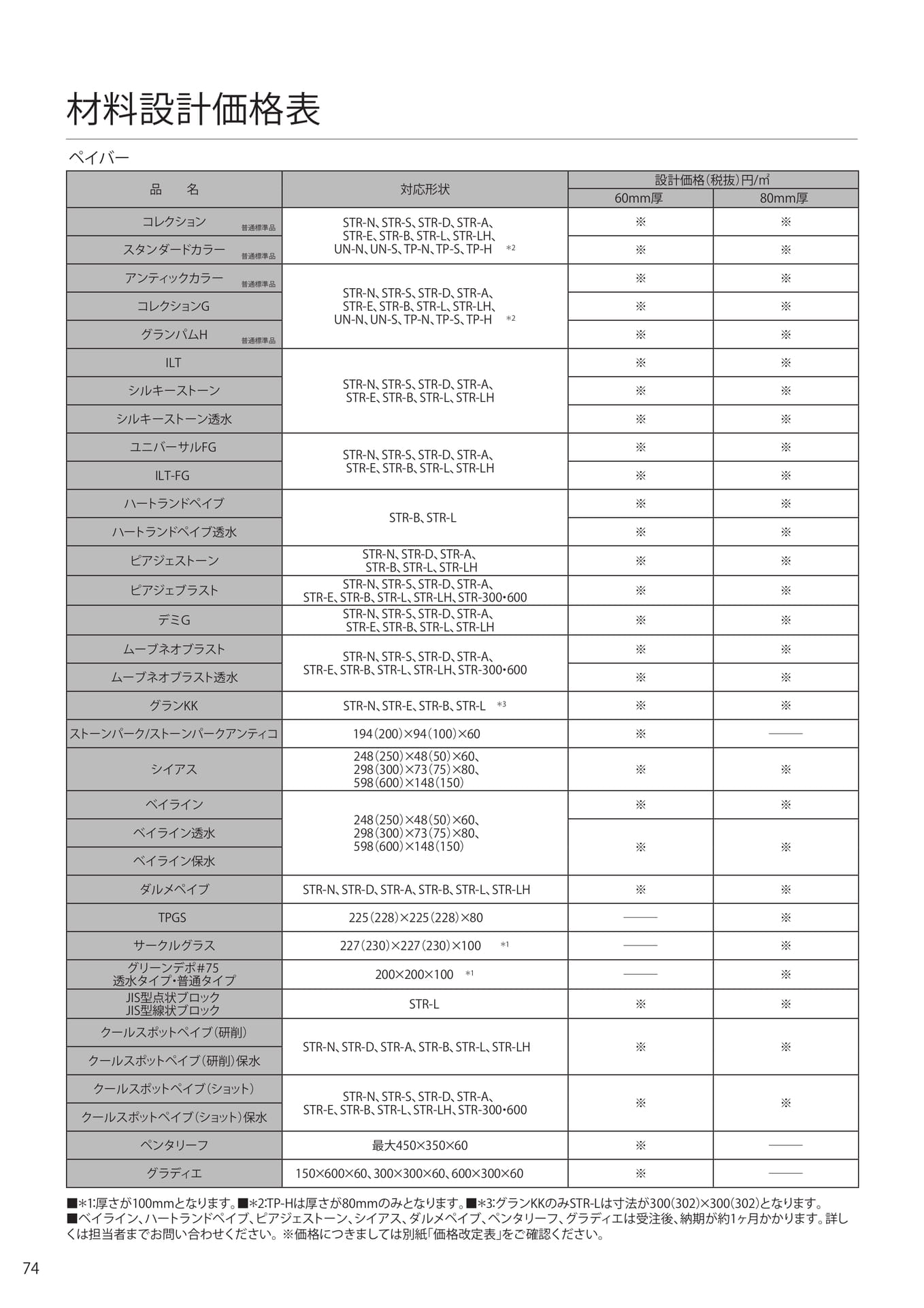 材料設計価格表