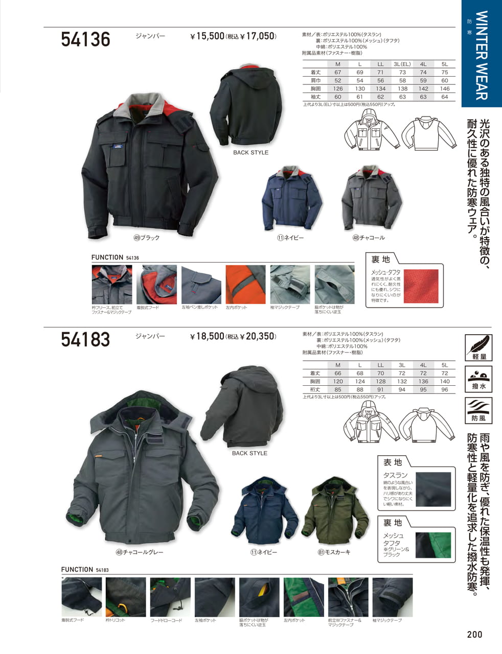 Page 201