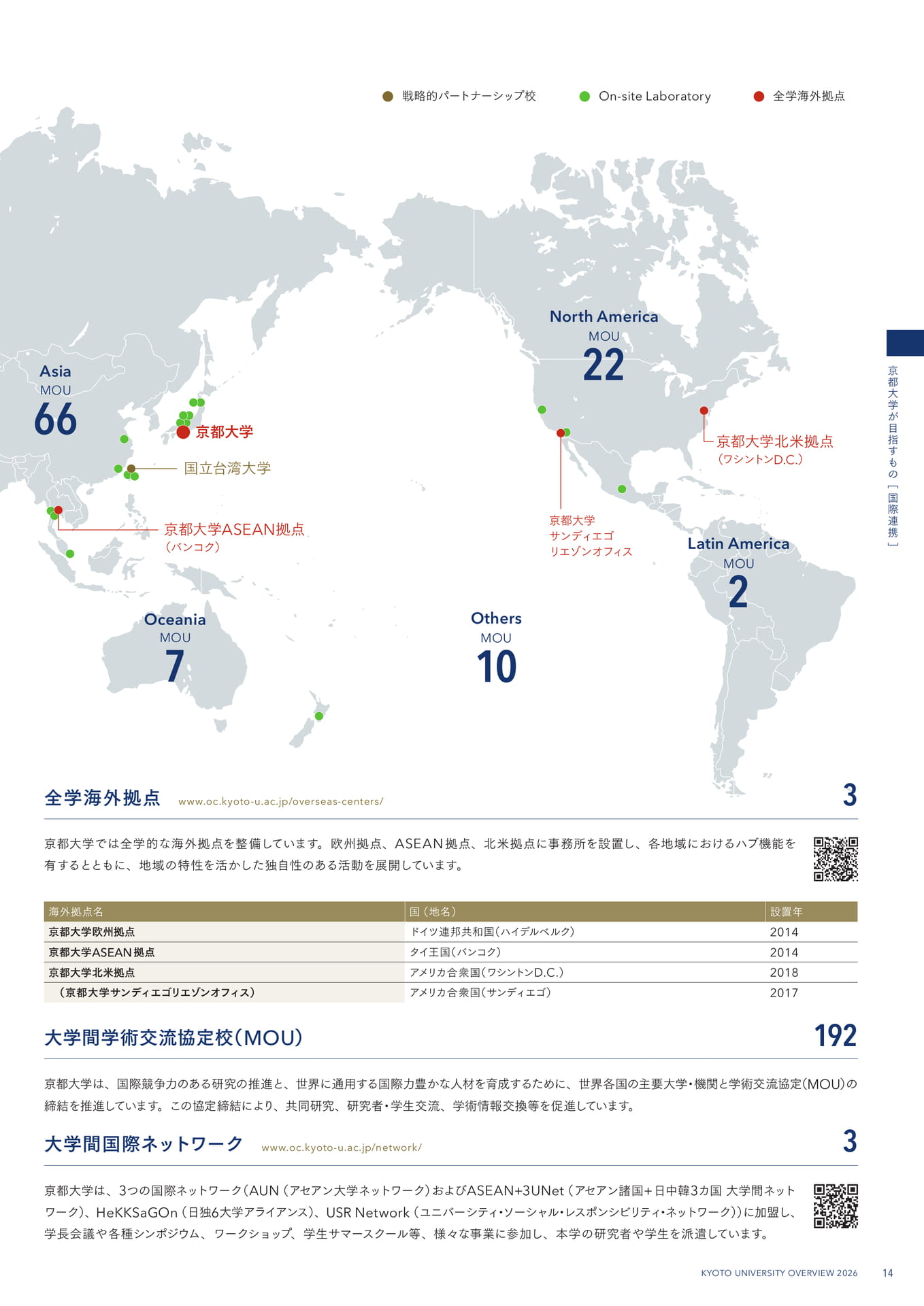 17 国際連携 ―世界トップレベルの大学・研究機関との戦略的な学術連携―