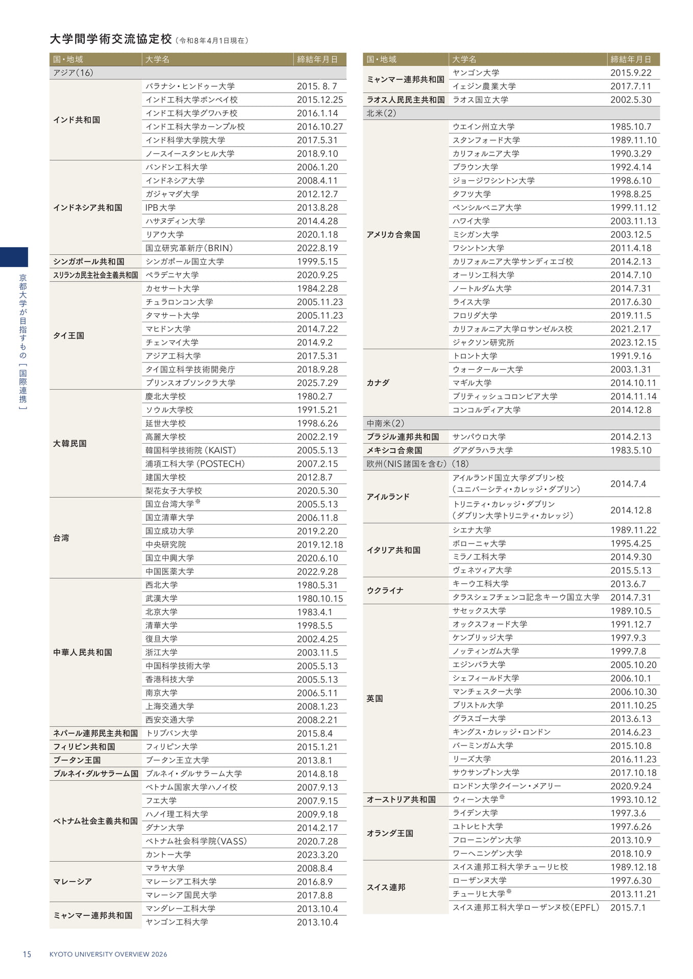18 国際連携 ―世界トップレベルの大学・研究機関との戦略的な学術連携―