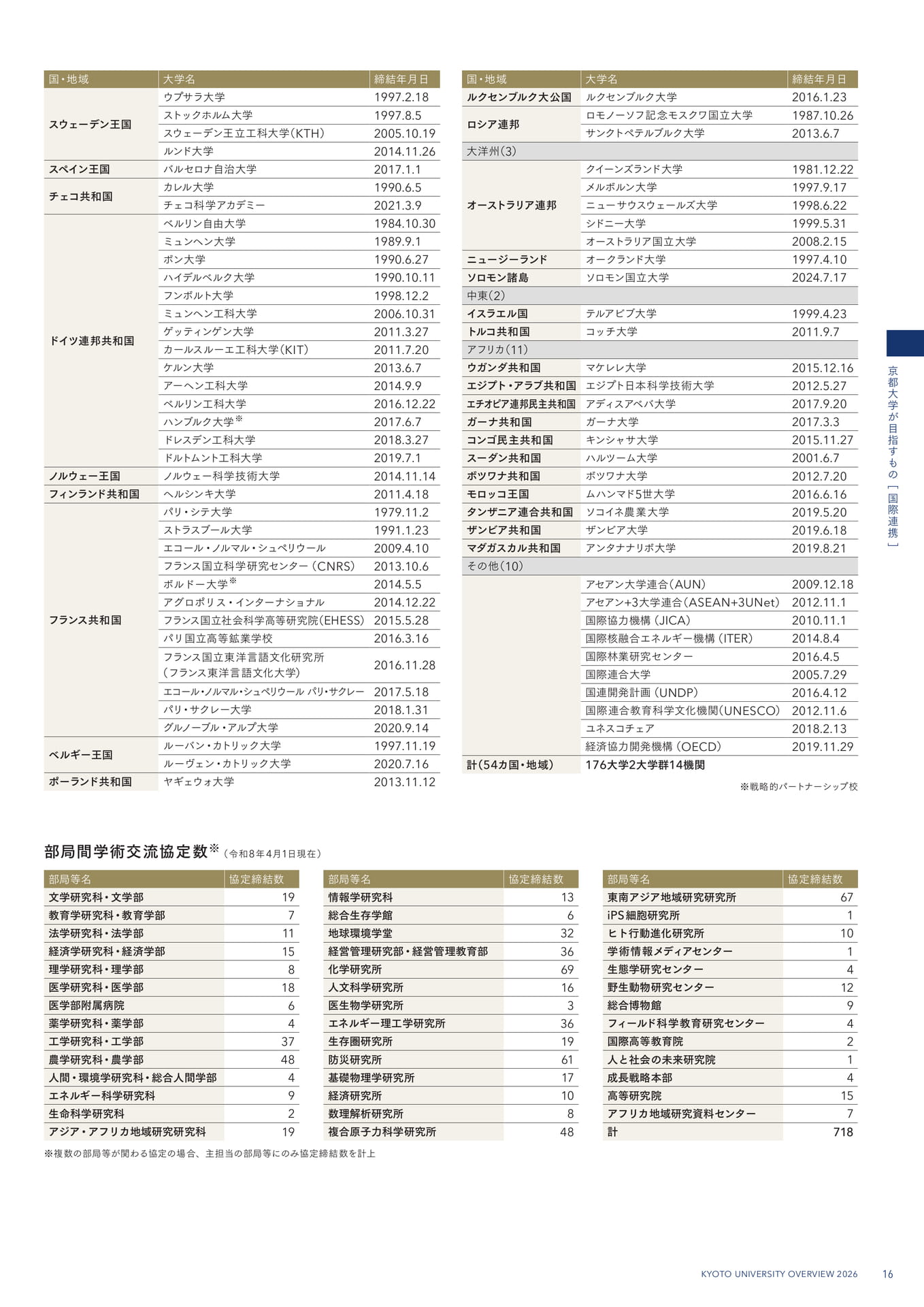 19 国際連携 ―世界トップレベルの大学・研究機関との戦略的な学術連携―