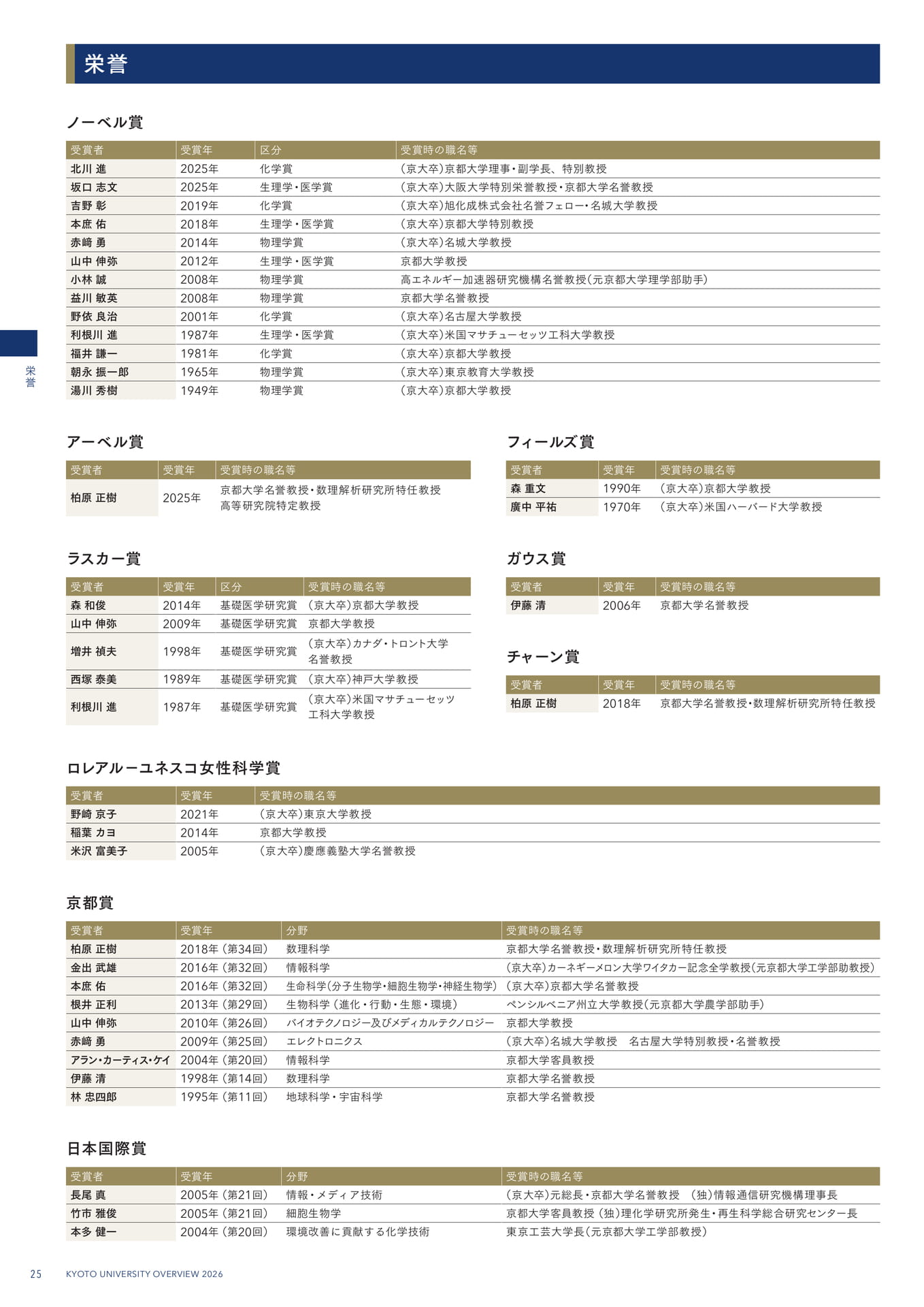 28 栄誉