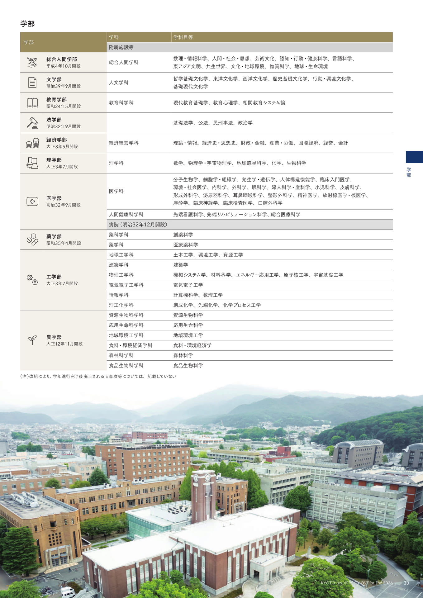33 学部
