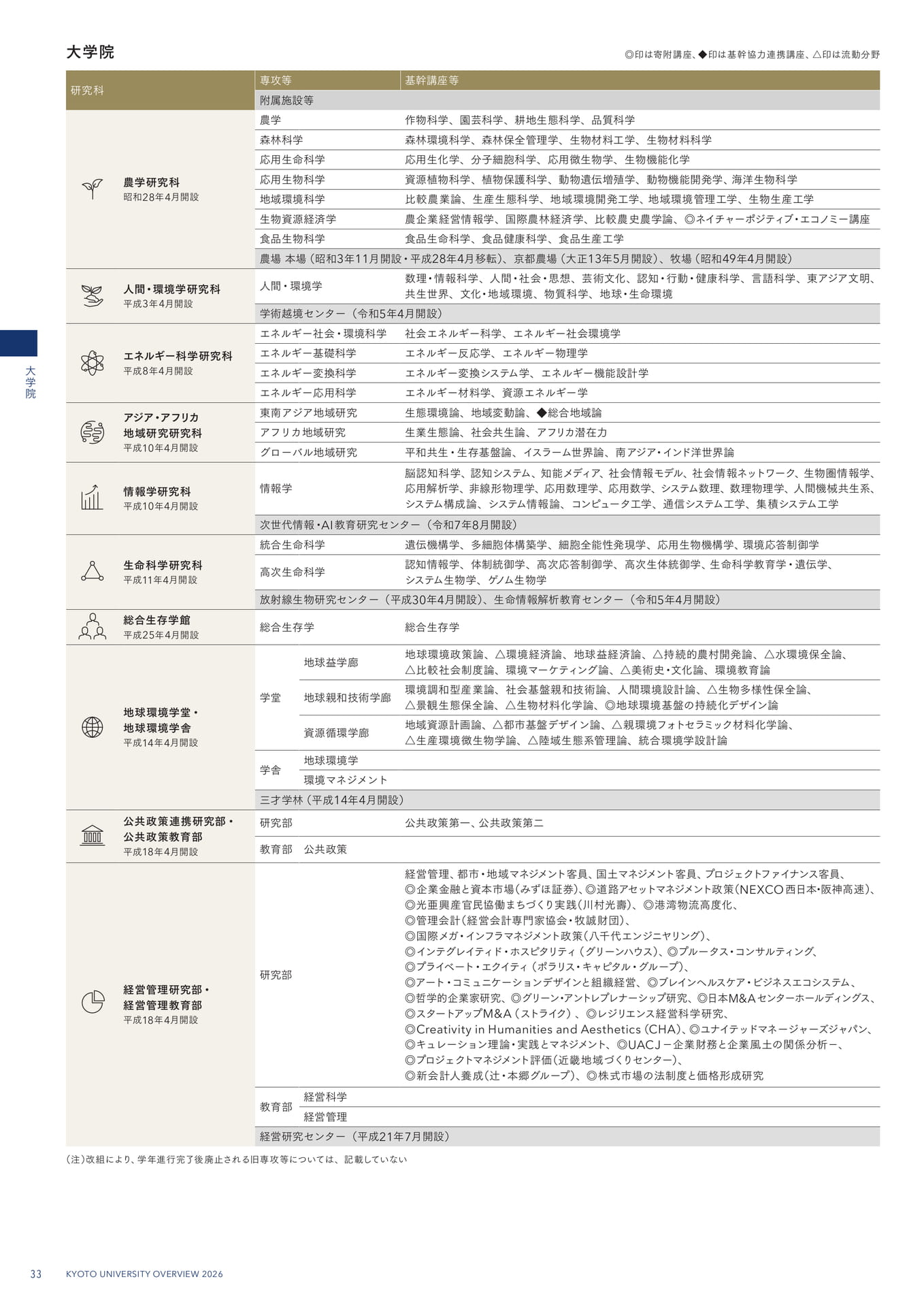36 大学院