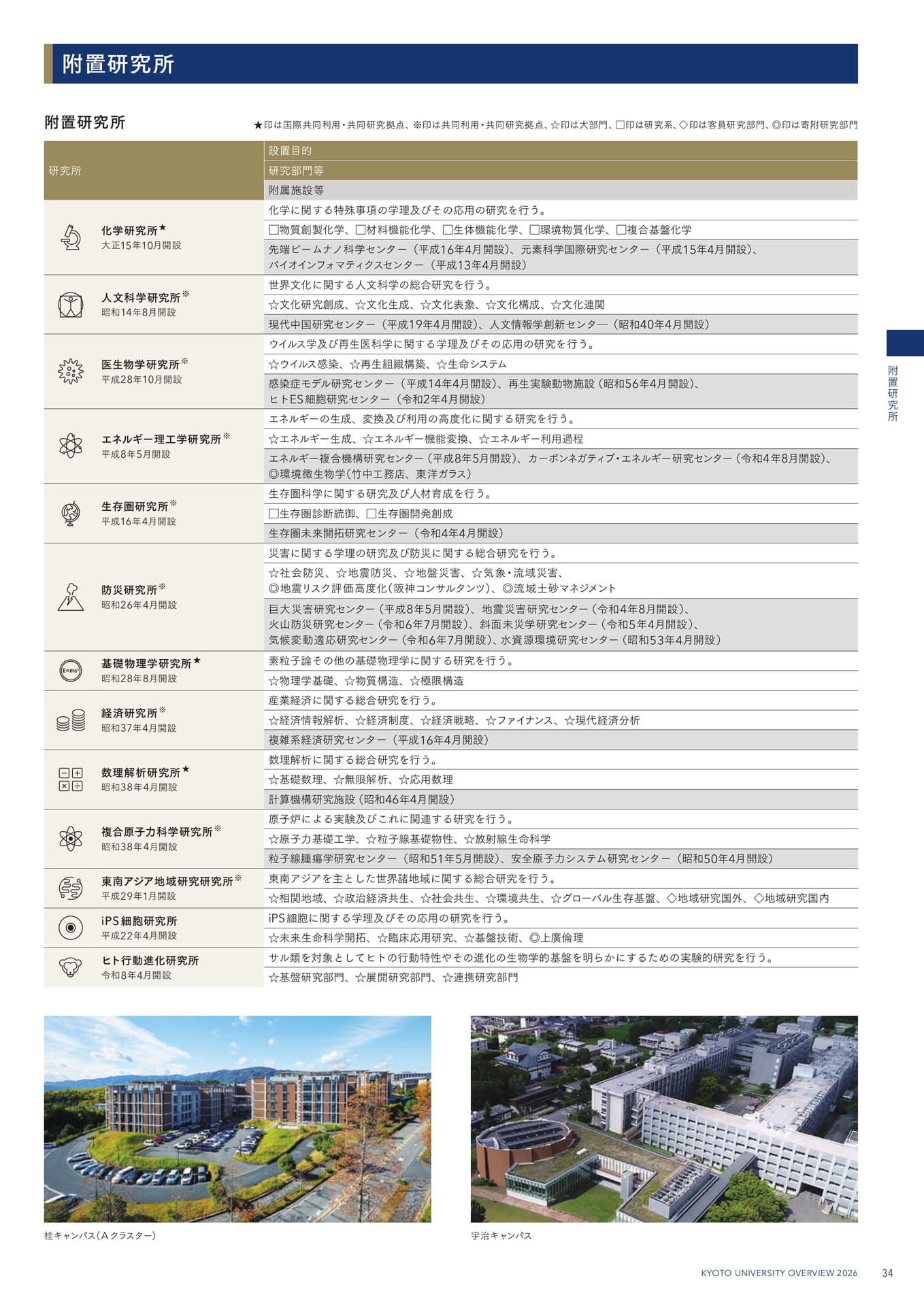 37 附置研究所