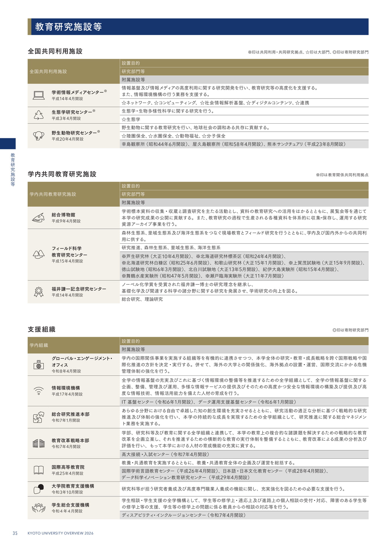 38 教育研究施設等