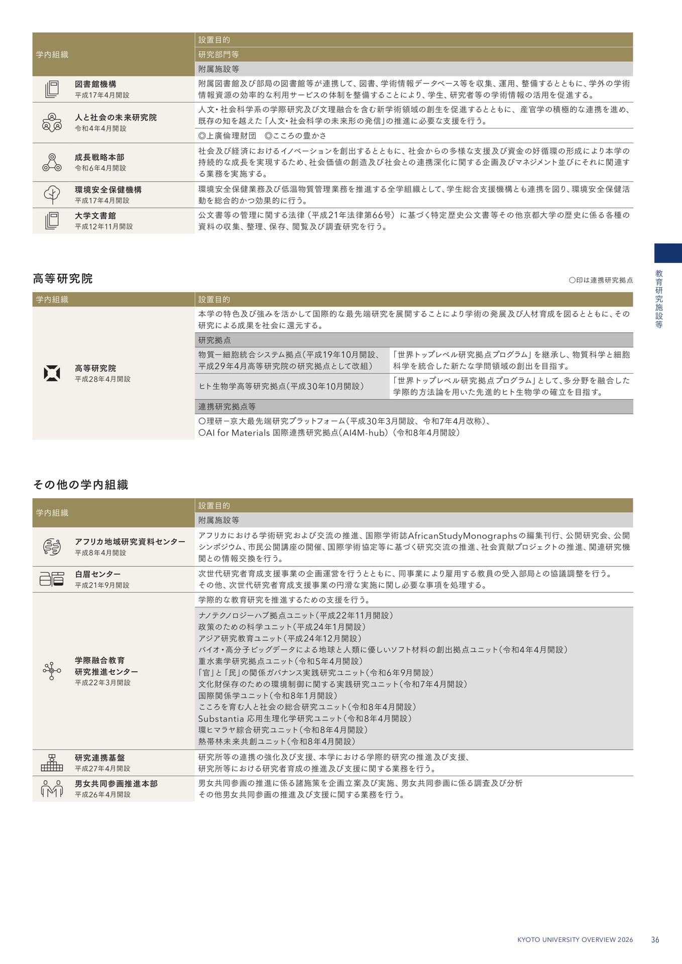 39 教育研究施設等