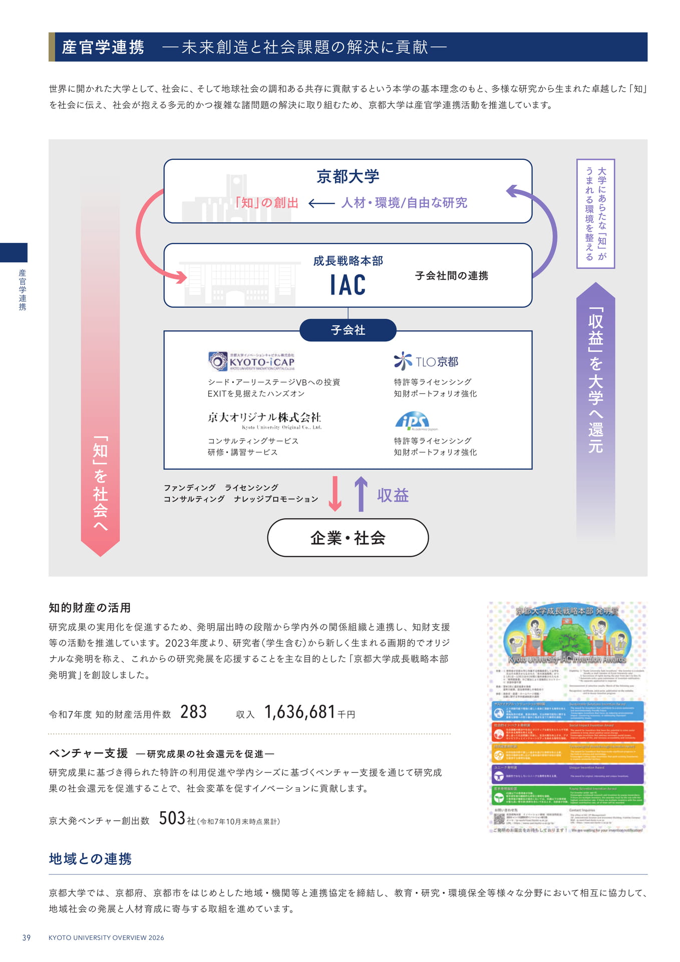 42 産官学連携 ―未来創造と社会課題の解決に貢献―