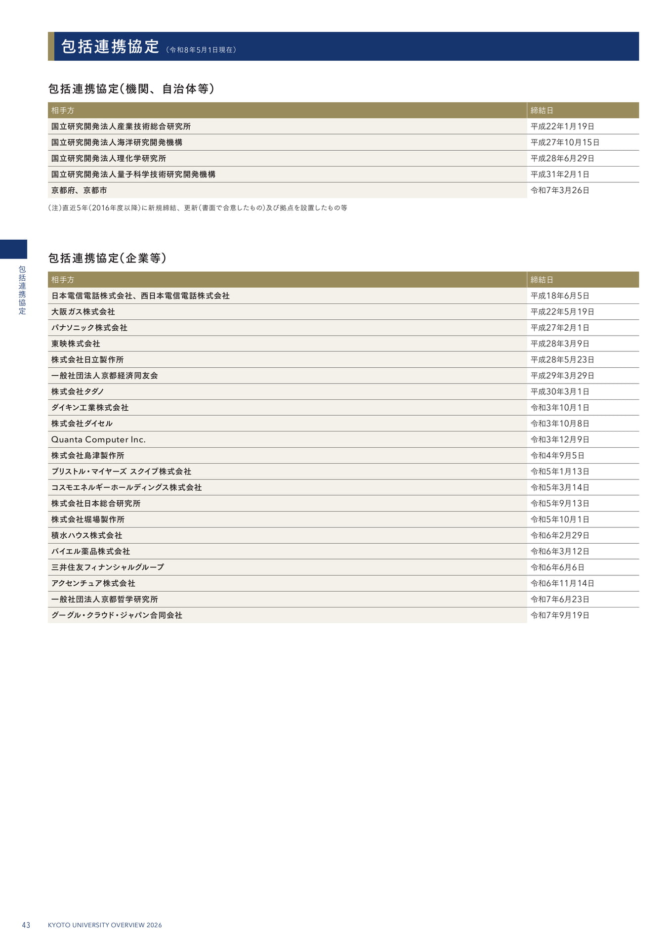 46 包括連携協定