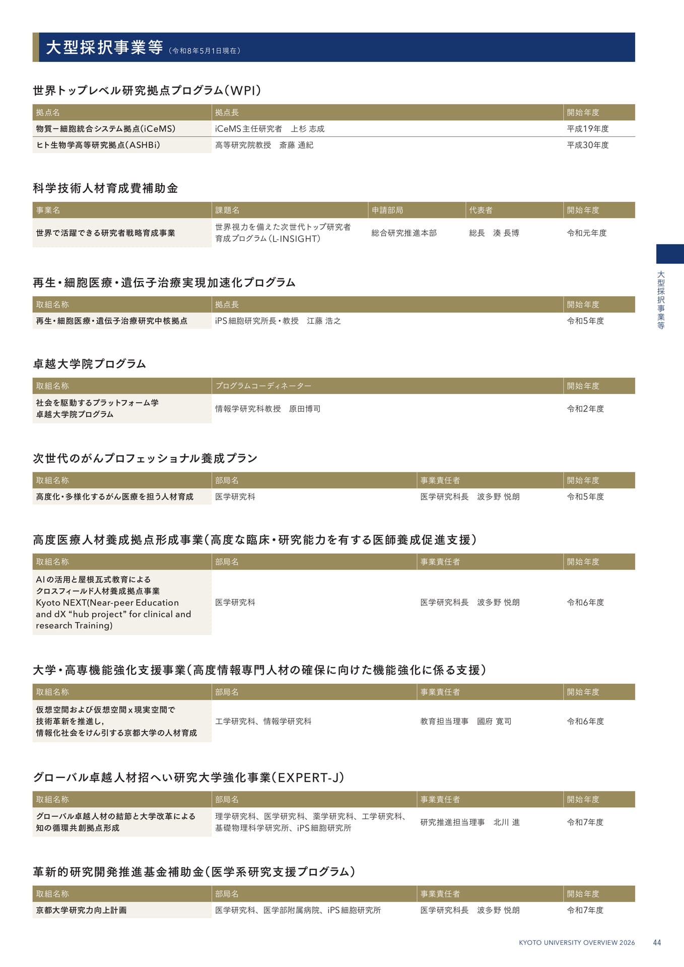 47 大型採択事業等