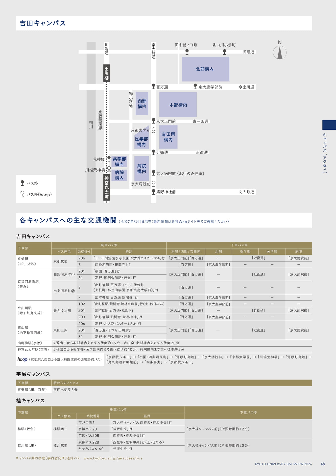 51 アクセス