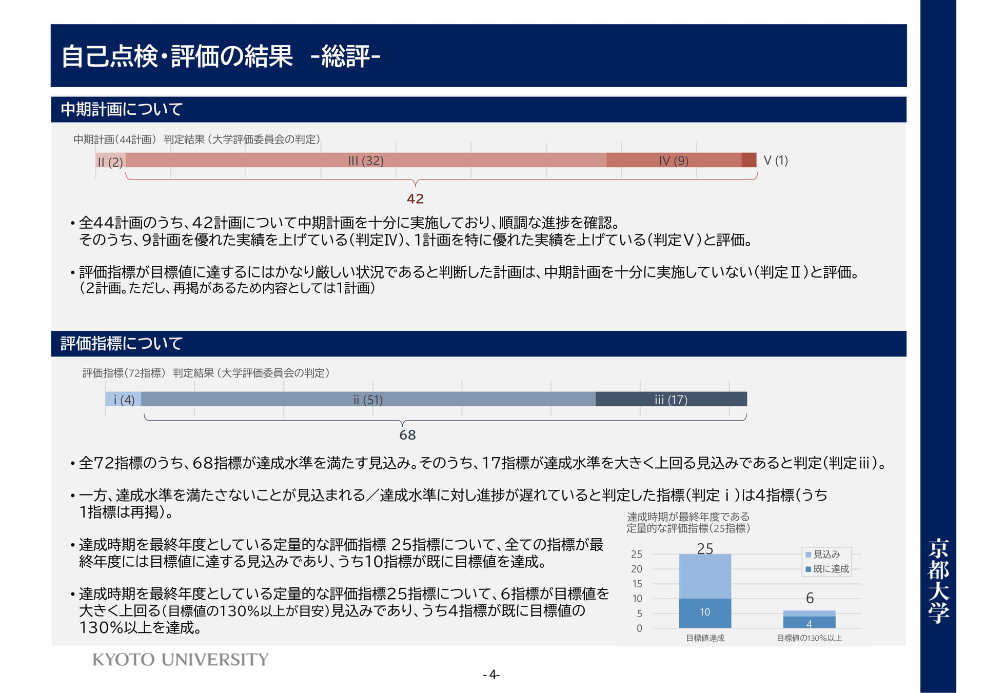 P4	自己点検・評価の結果
