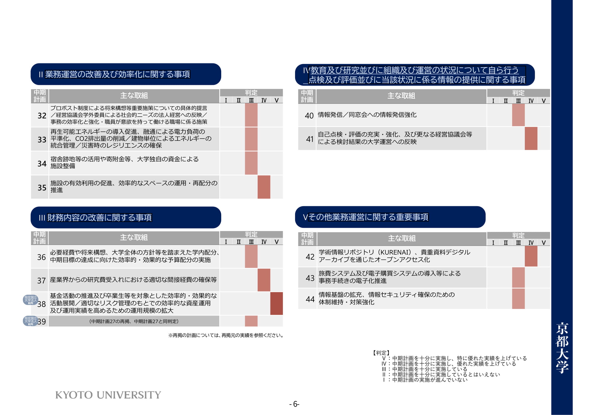 P6	自己点検・評価の結果