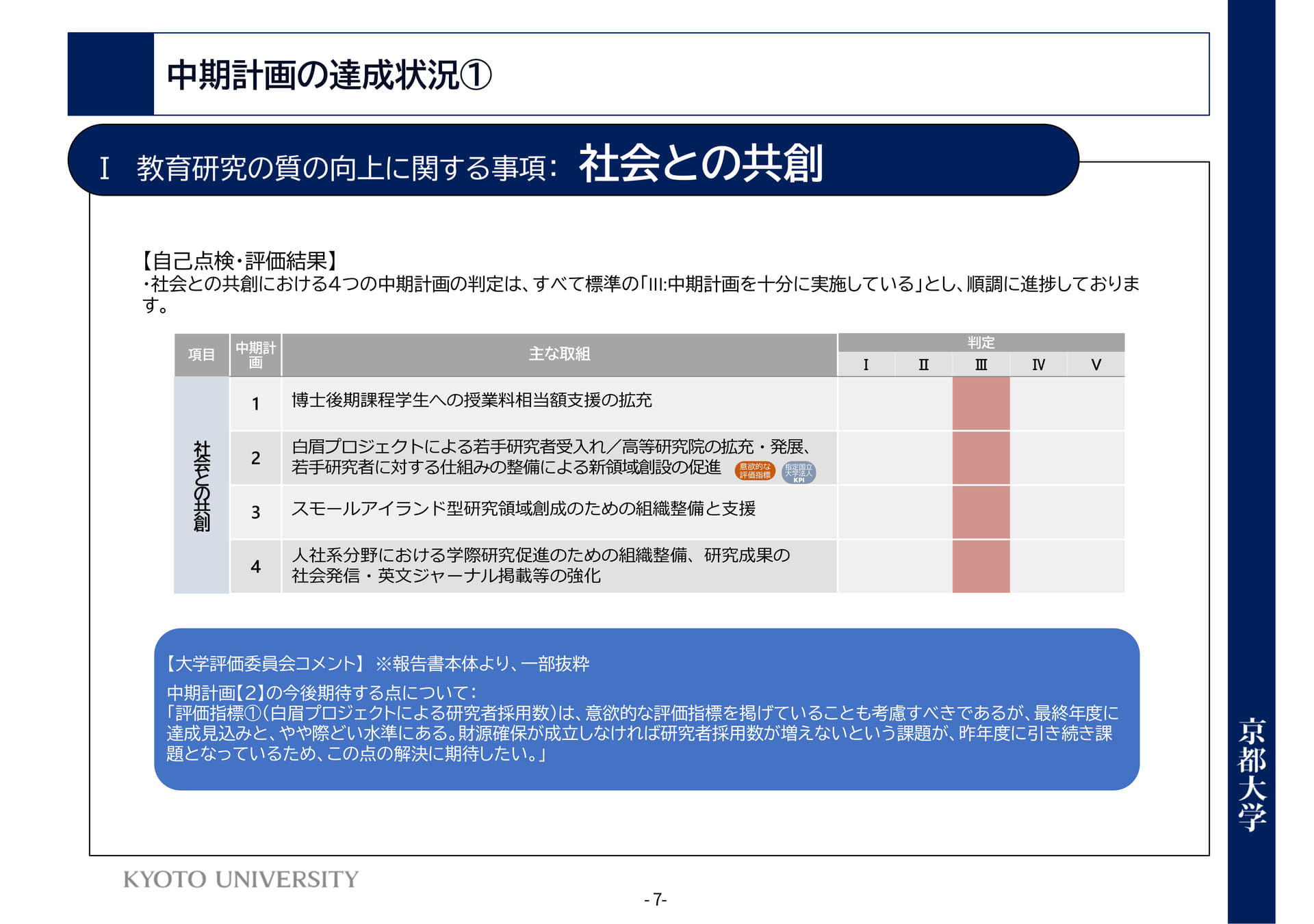 P7	Ⅰ教育研究の質の向上に関する事項：社会との共創