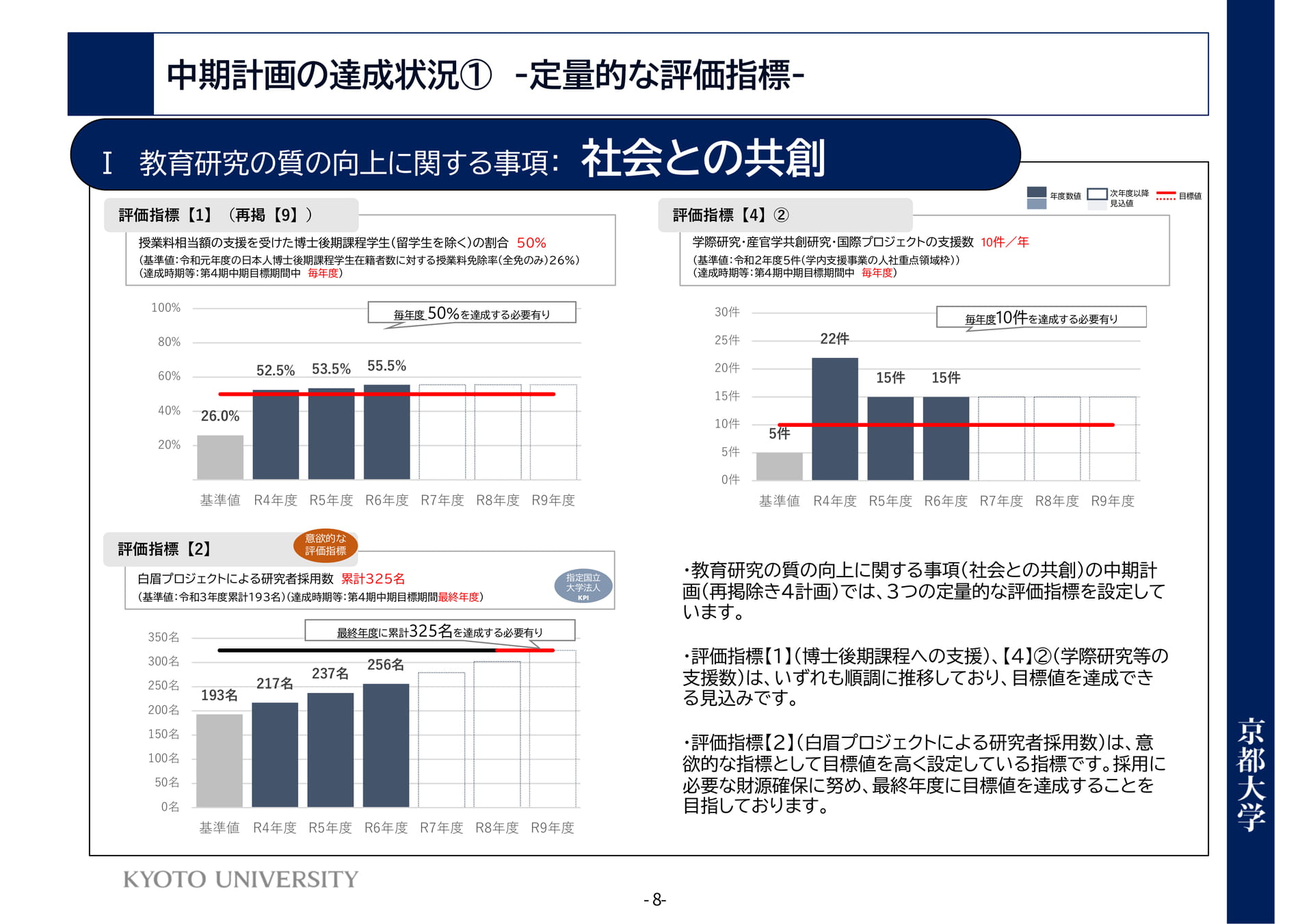 P8	Ⅰ教育研究の質の向上に関する事項：社会との共創