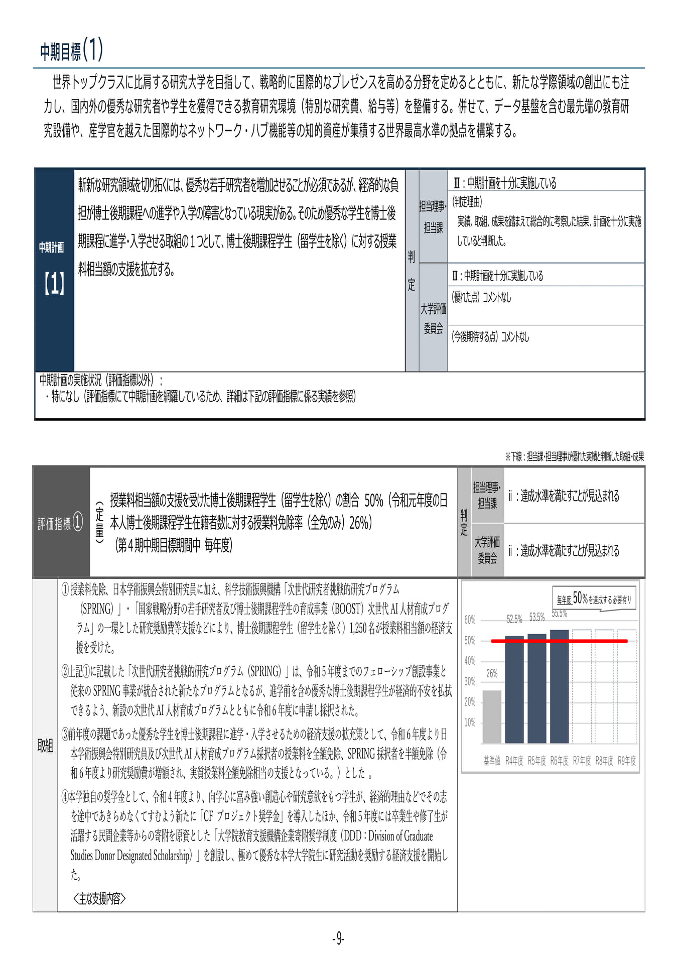 P9	【１】第４期中期目標・中期計画に係る実績報告書（令和６年度）