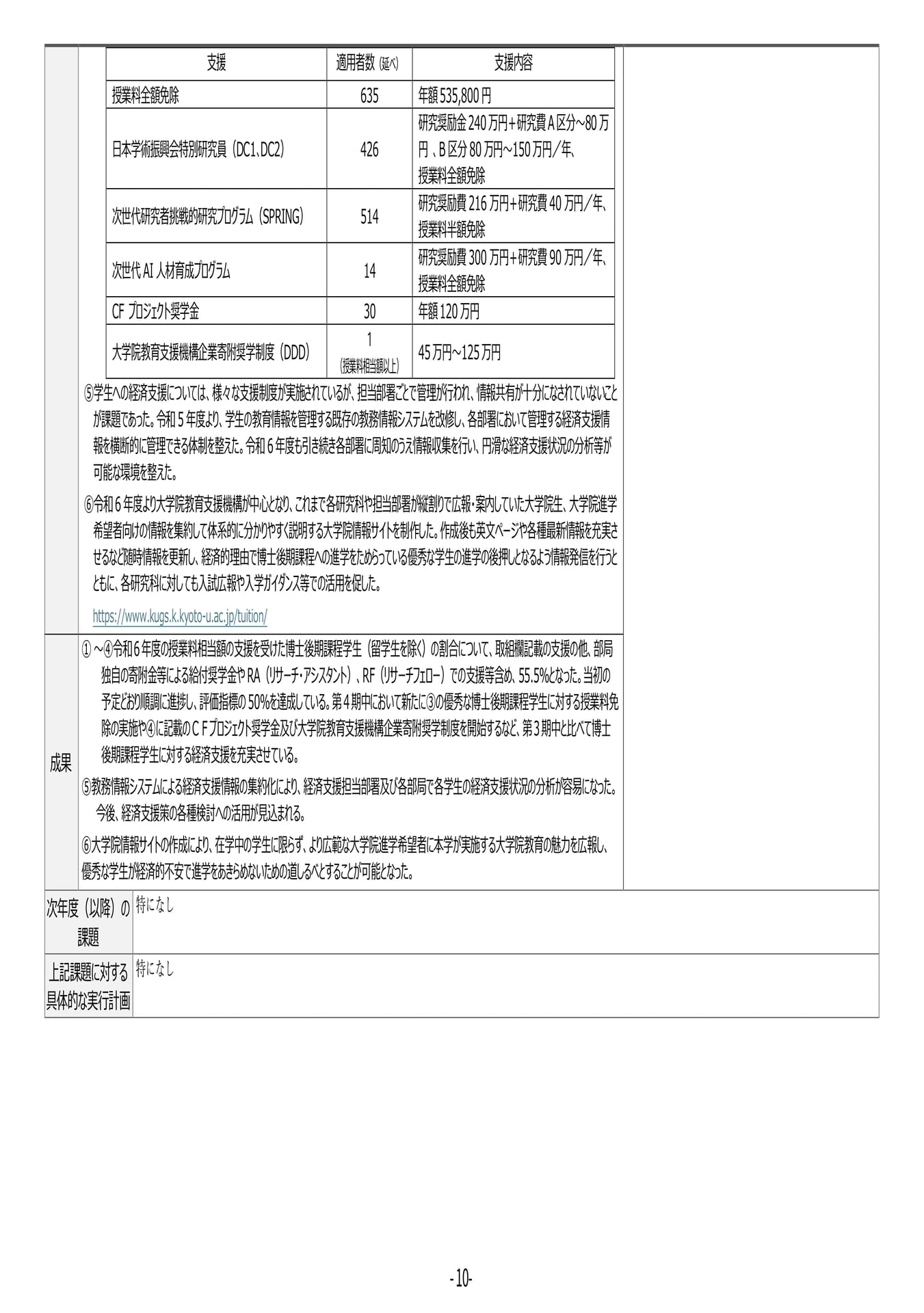 P10	【１】第４期中期目標・中期計画に係る実績報告書（令和６年度）