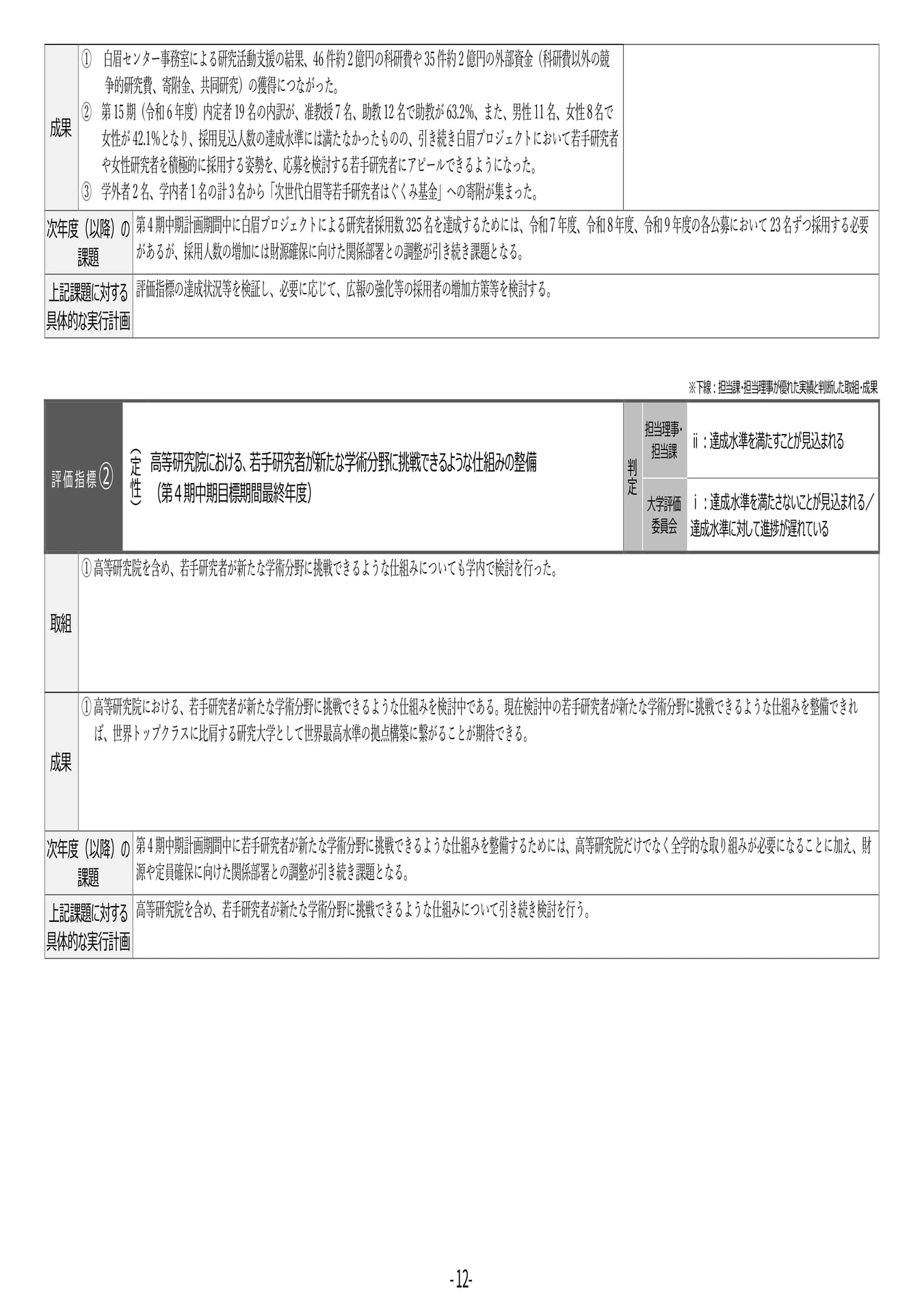 P12	【２】第４期中期目標・中期計画に係る実績報告書（令和６年度）