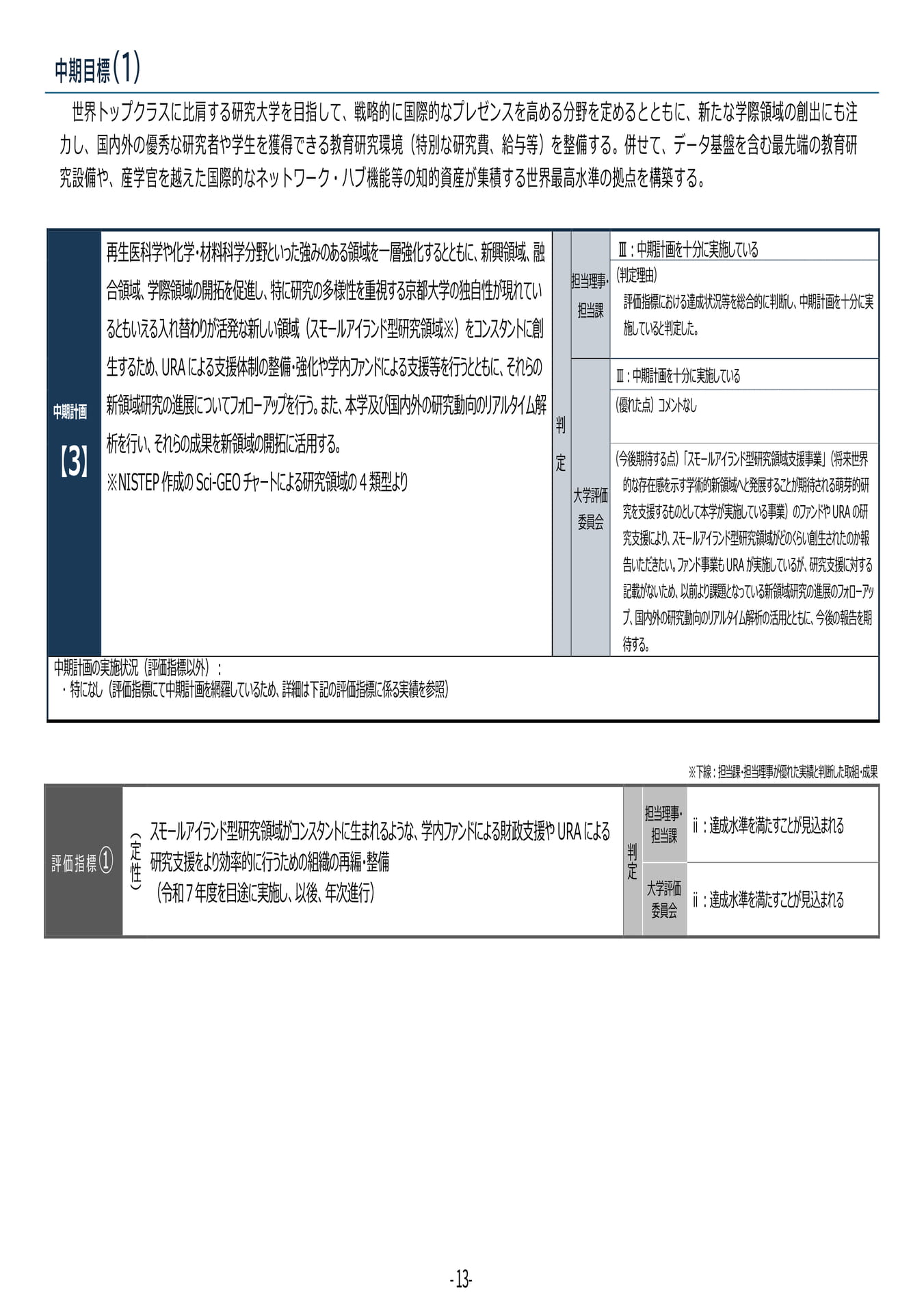 P13	【３】第４期中期目標・中期計画に係る実績報告書（令和６年度）