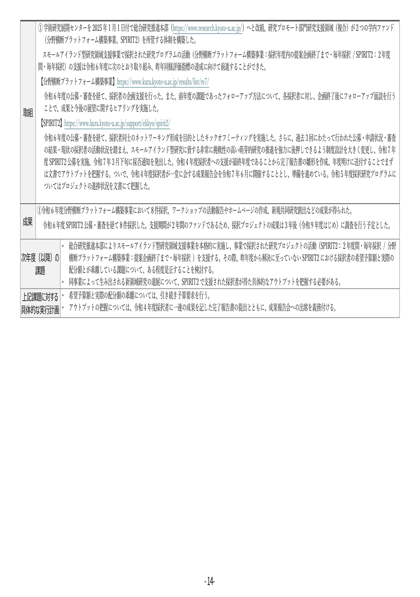 P14	【３】第４期中期目標・中期計画に係る実績報告書（令和６年度）