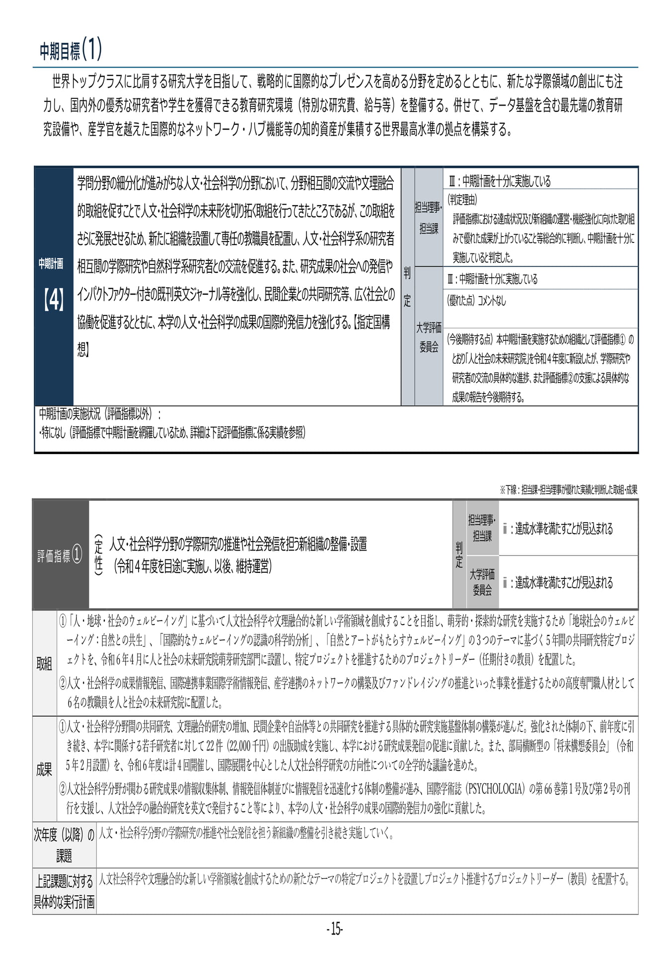 P15	【４】第４期中期目標・中期計画に係る実績報告書（令和６年度）