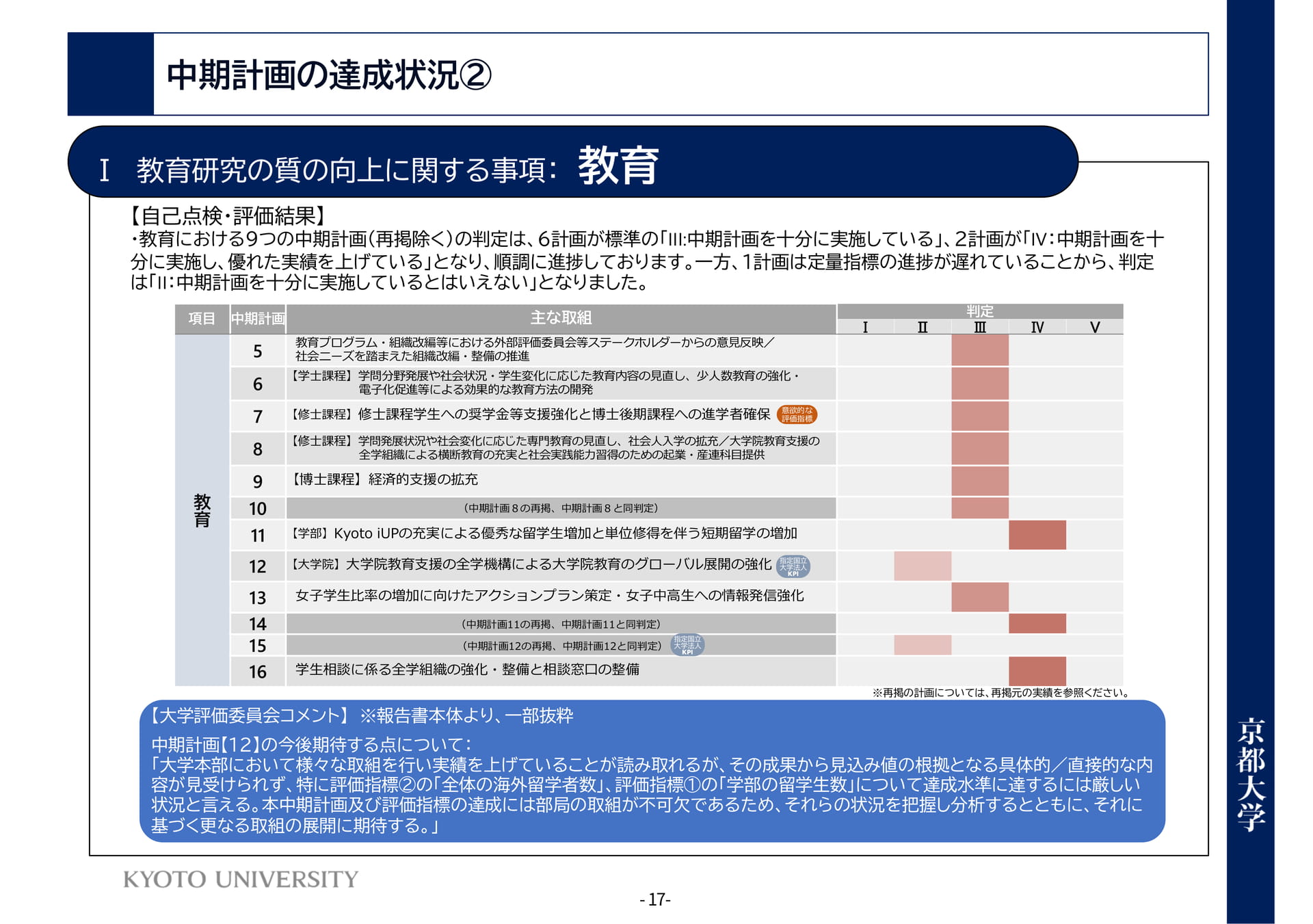 P17	Ⅰ教育研究の質の向上に関する事項：教育