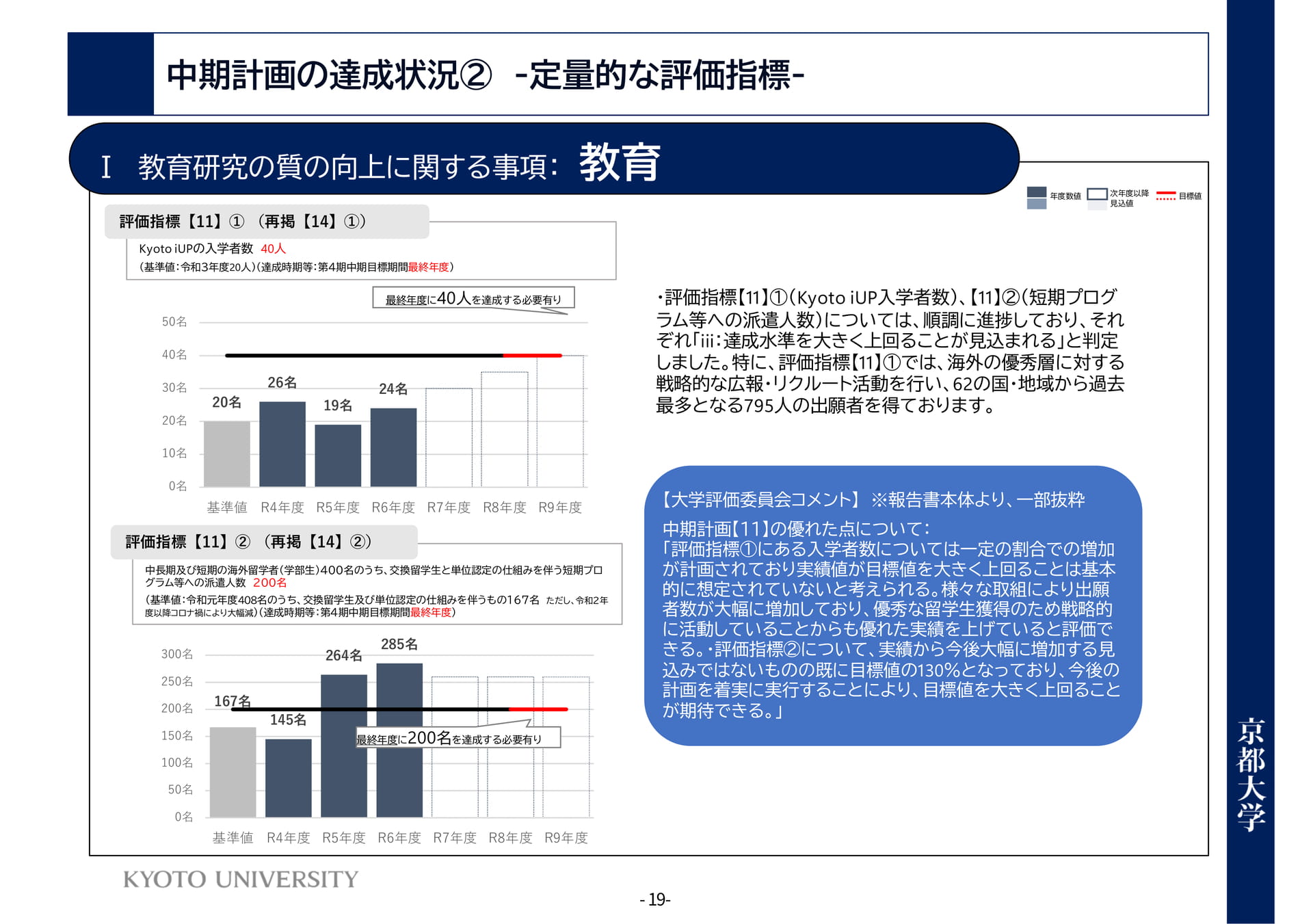 P19	Ⅰ教育研究の質の向上に関する事項：教育