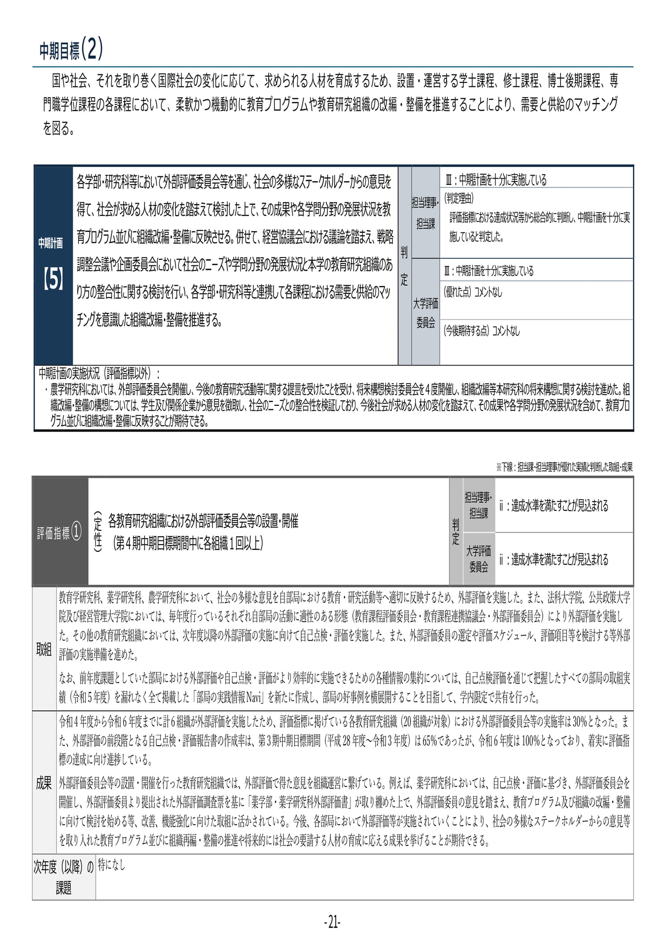 P21	【５】第４期中期目標・中期計画に係る実績報告書（令和６年度）